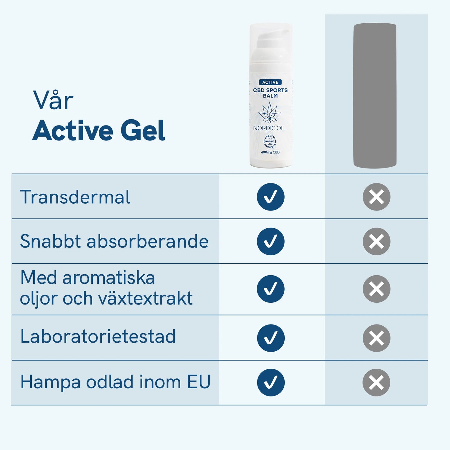 CBD Aktiv Gel