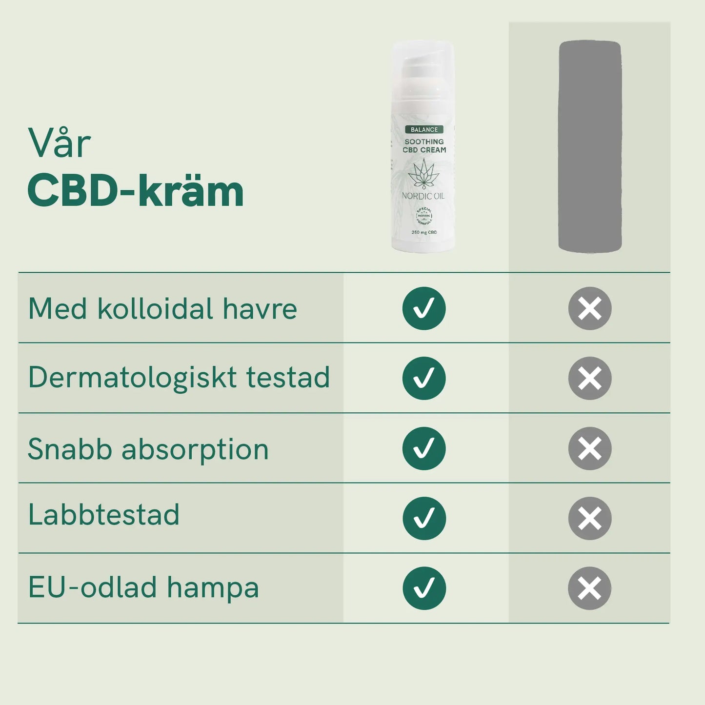 CBD-kräm
