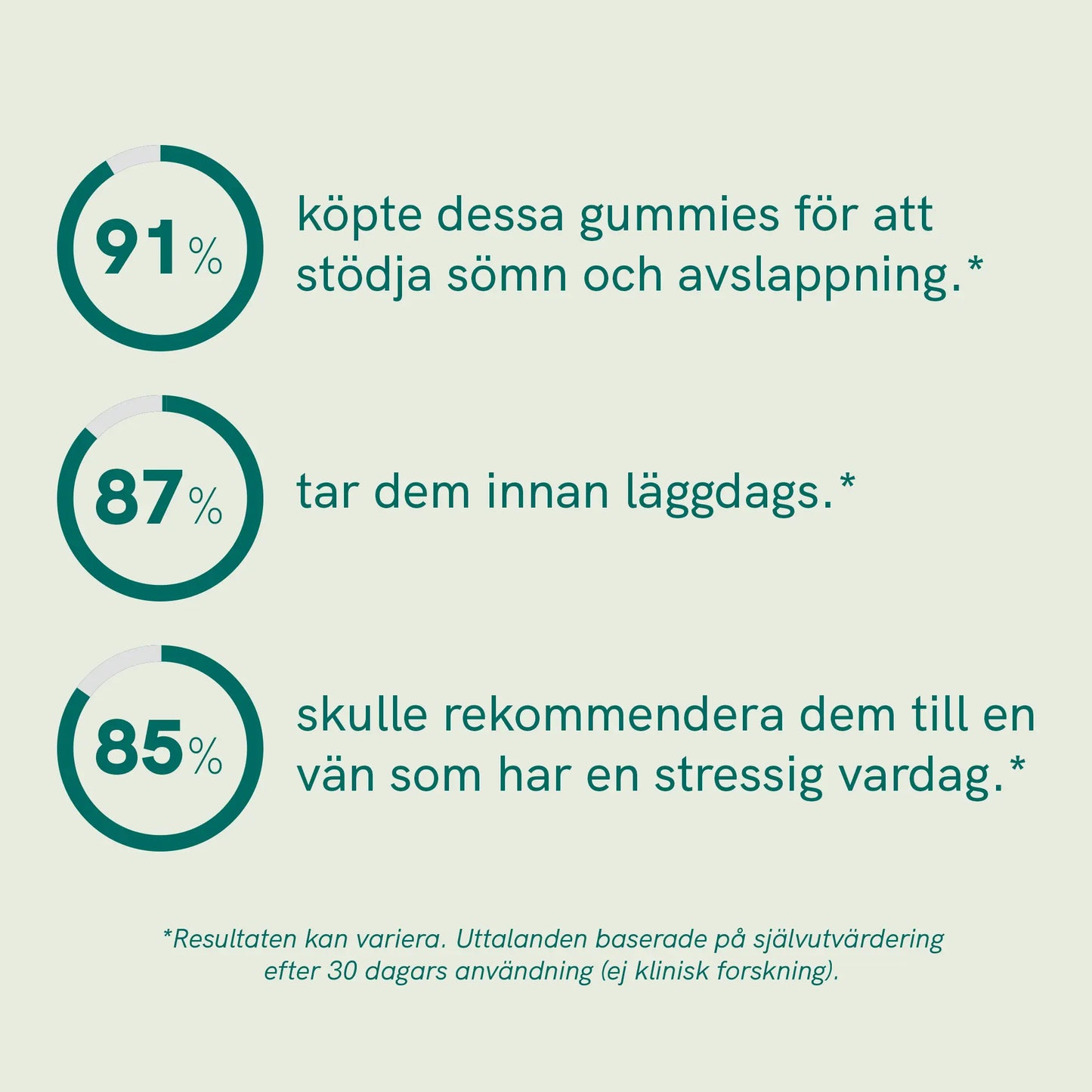 3 för 2: Chill Gummies