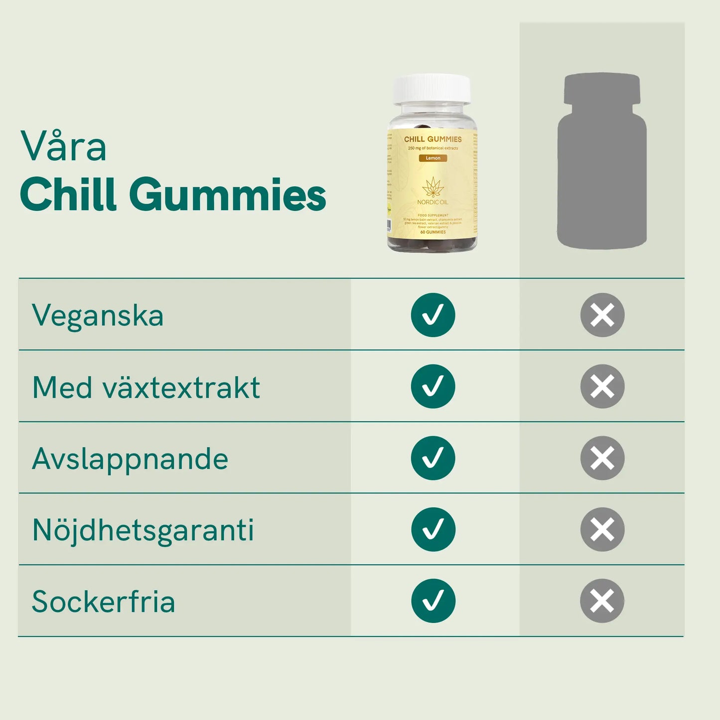 3 för 2: Chill Gummies