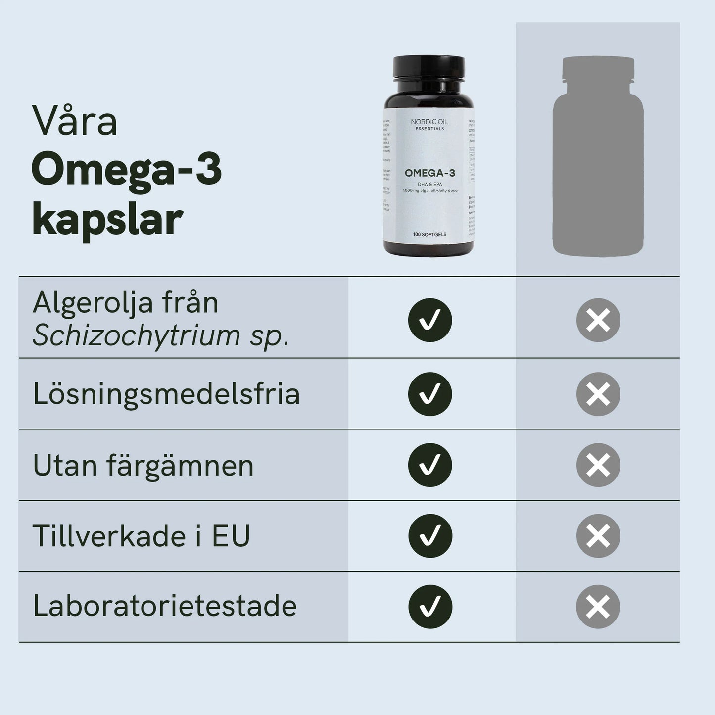 3 för 2 Omega 3-kapslar