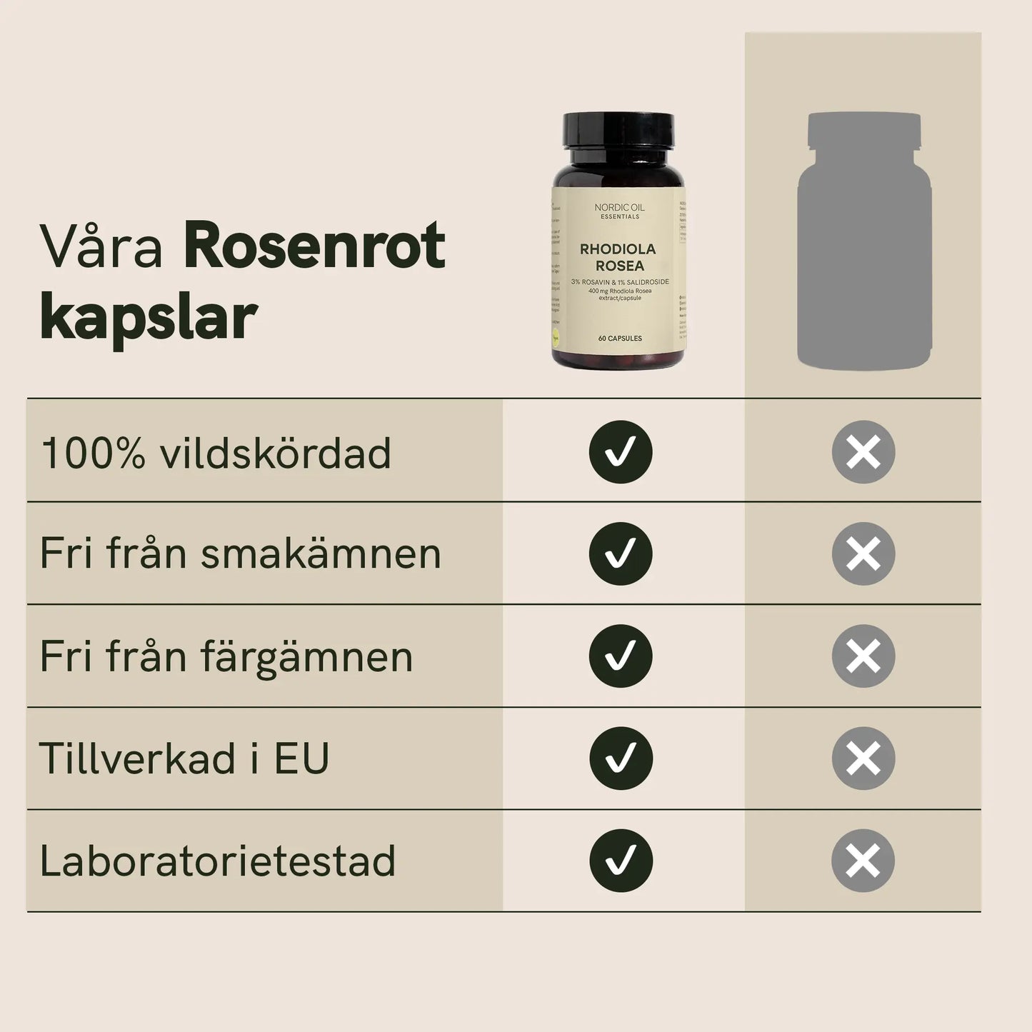 Rosenrot kapslar