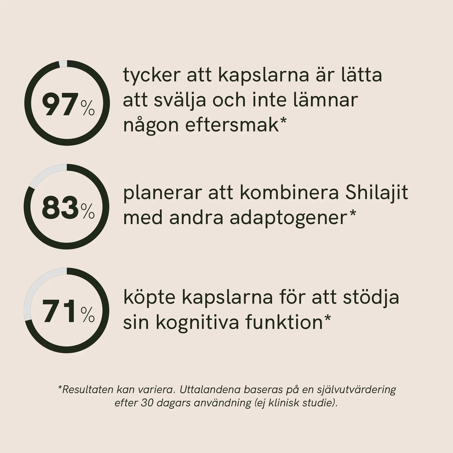 3 för 2: Shilajit-kapslar