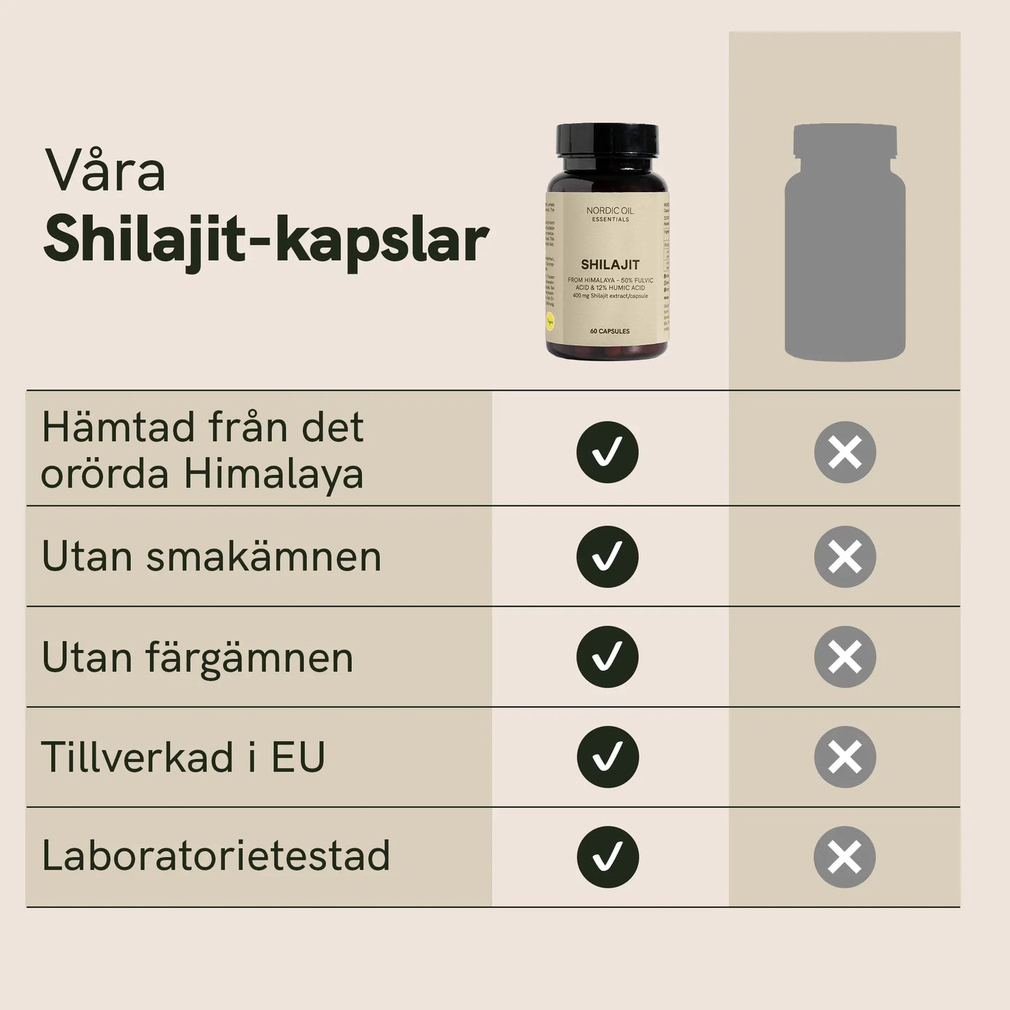 3 för 2: Shilajit-kapslar