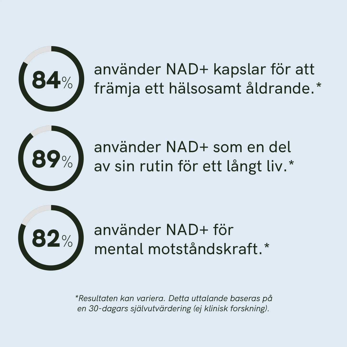 NAD+-kapslar