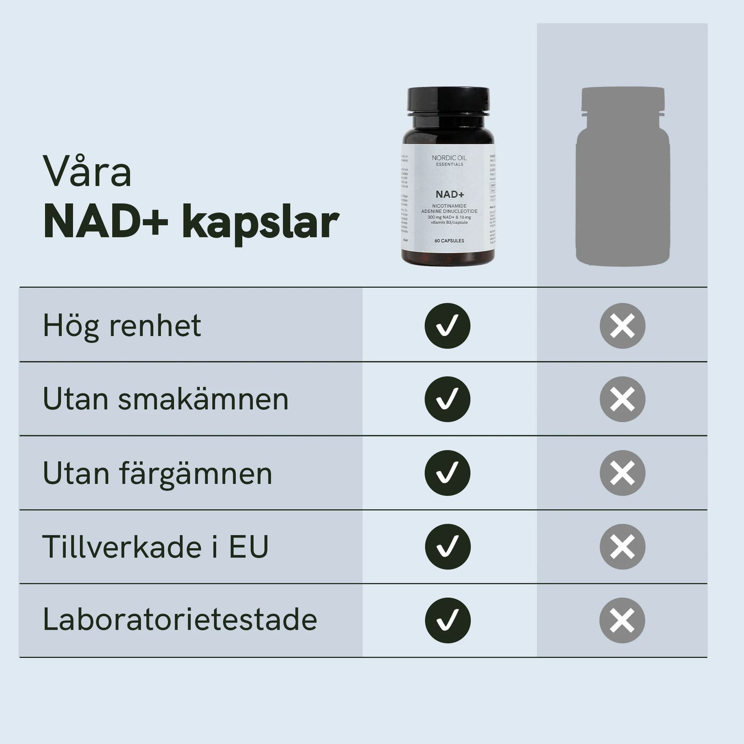 NAD+-kapslar