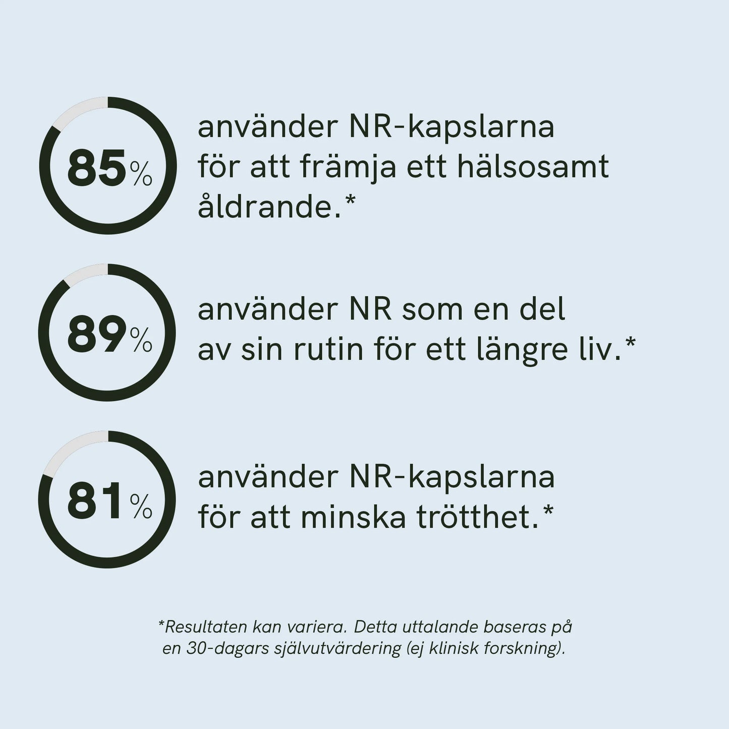 Nikotinamidribosid (NR) kapslar