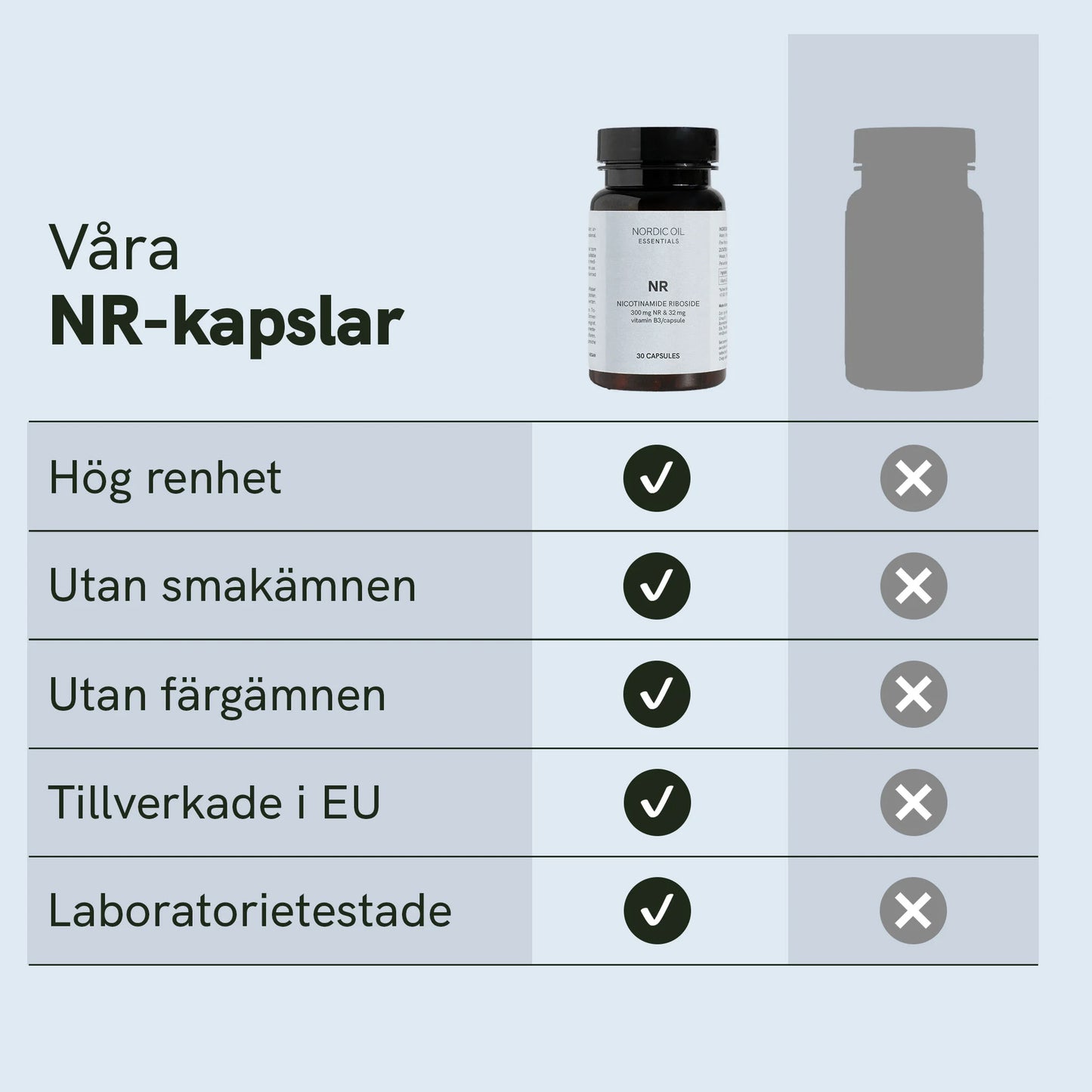Nikotinamidribosid (NR) kapslar