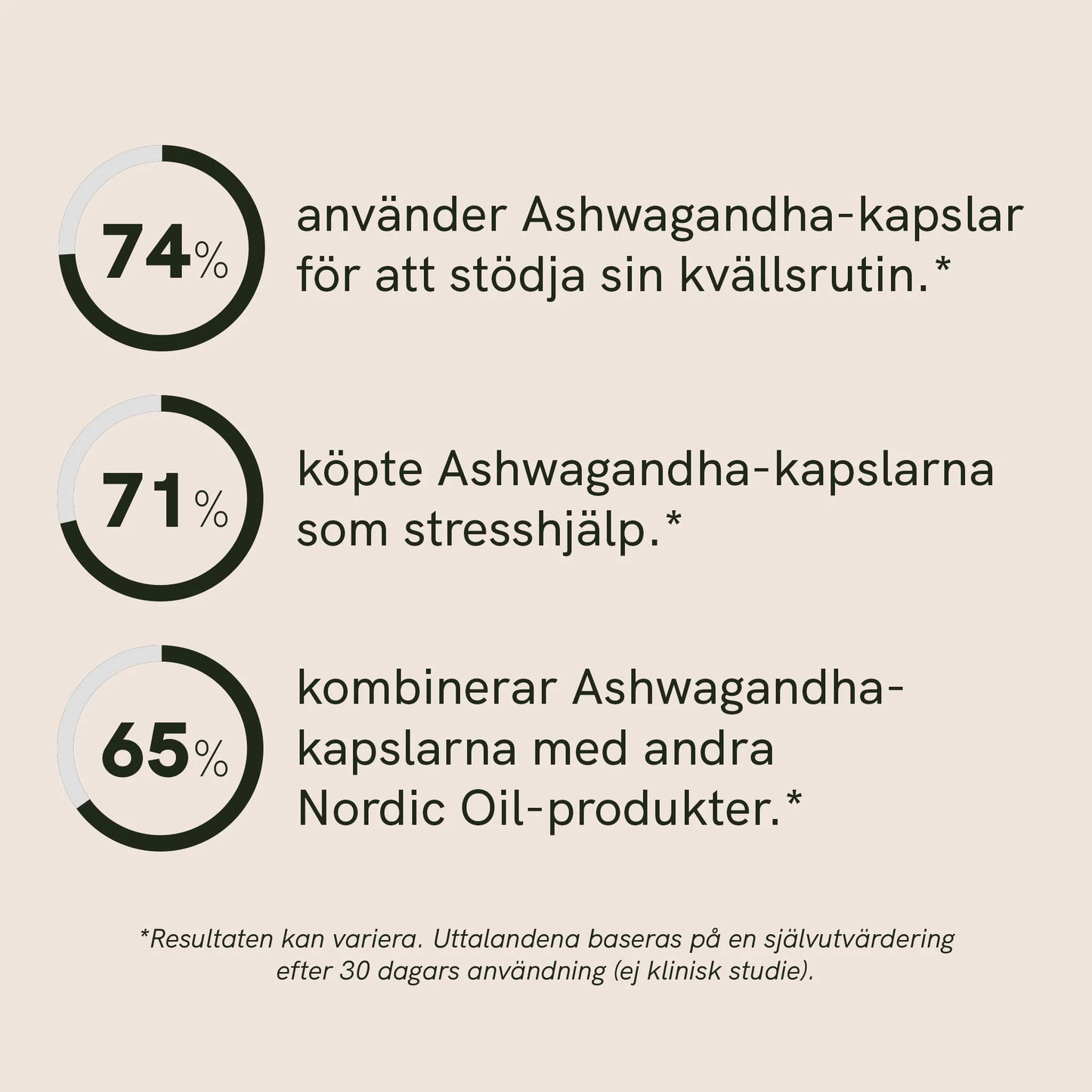 Ashwagandha-Kapslar