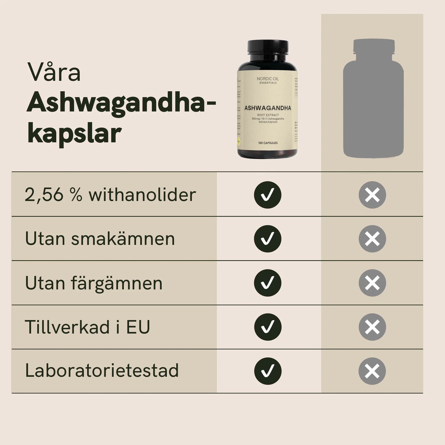 Ashwagandha-Kapslar