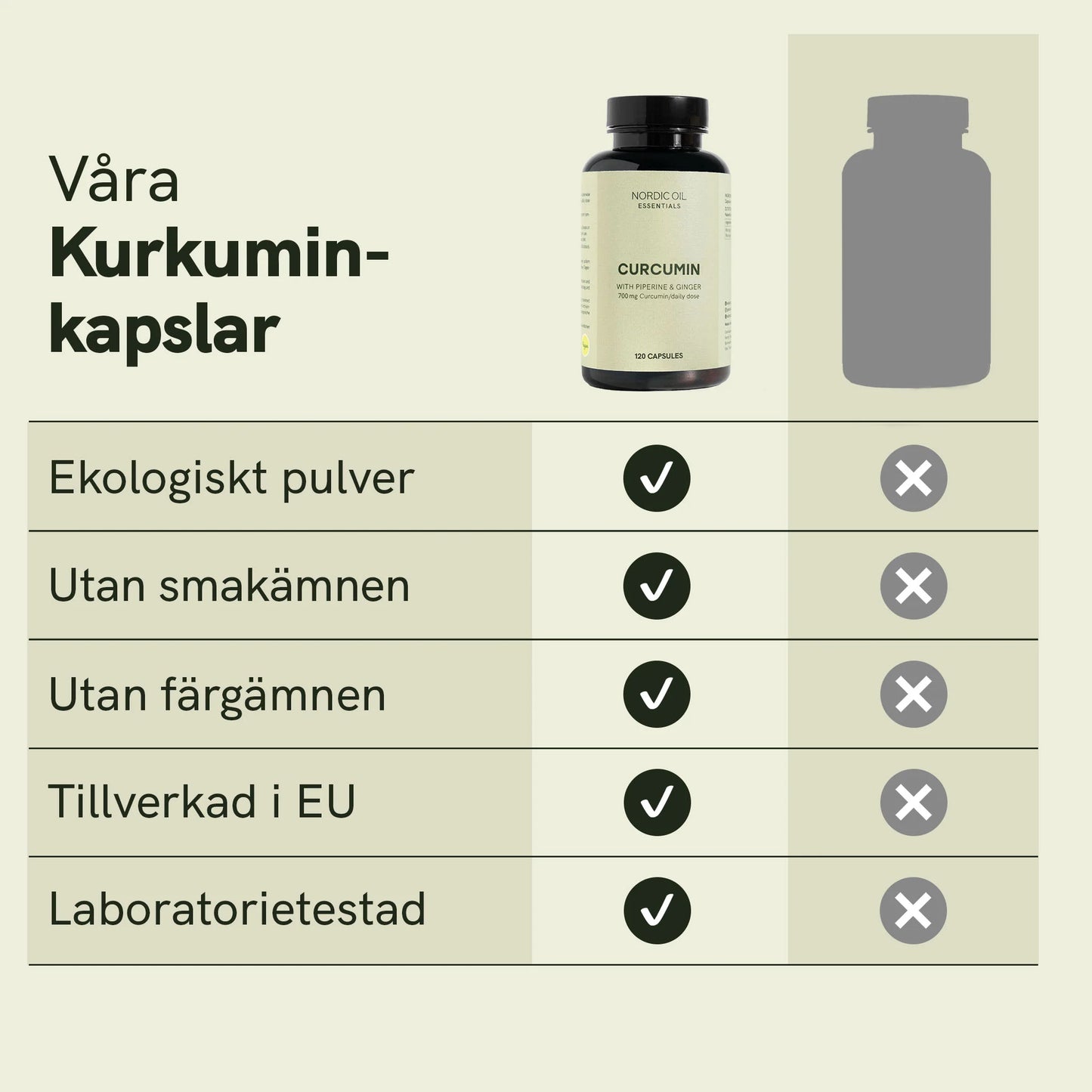 Kurkumin-kapslar