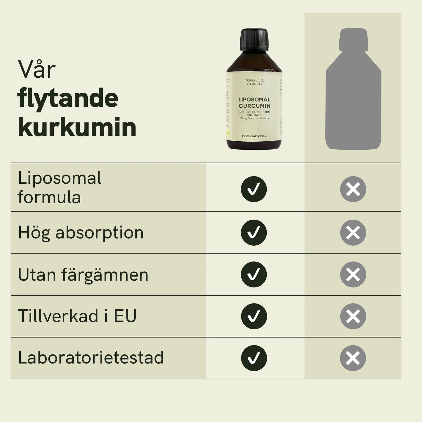 Liposomal kurkumin