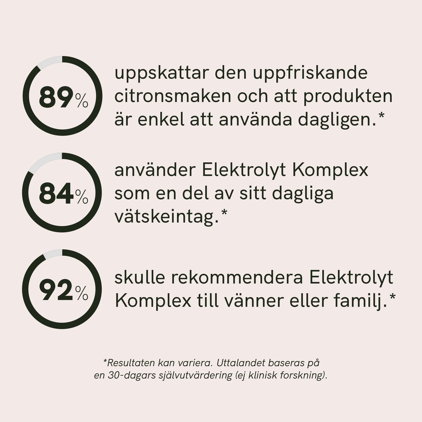 Elektrolytpulver