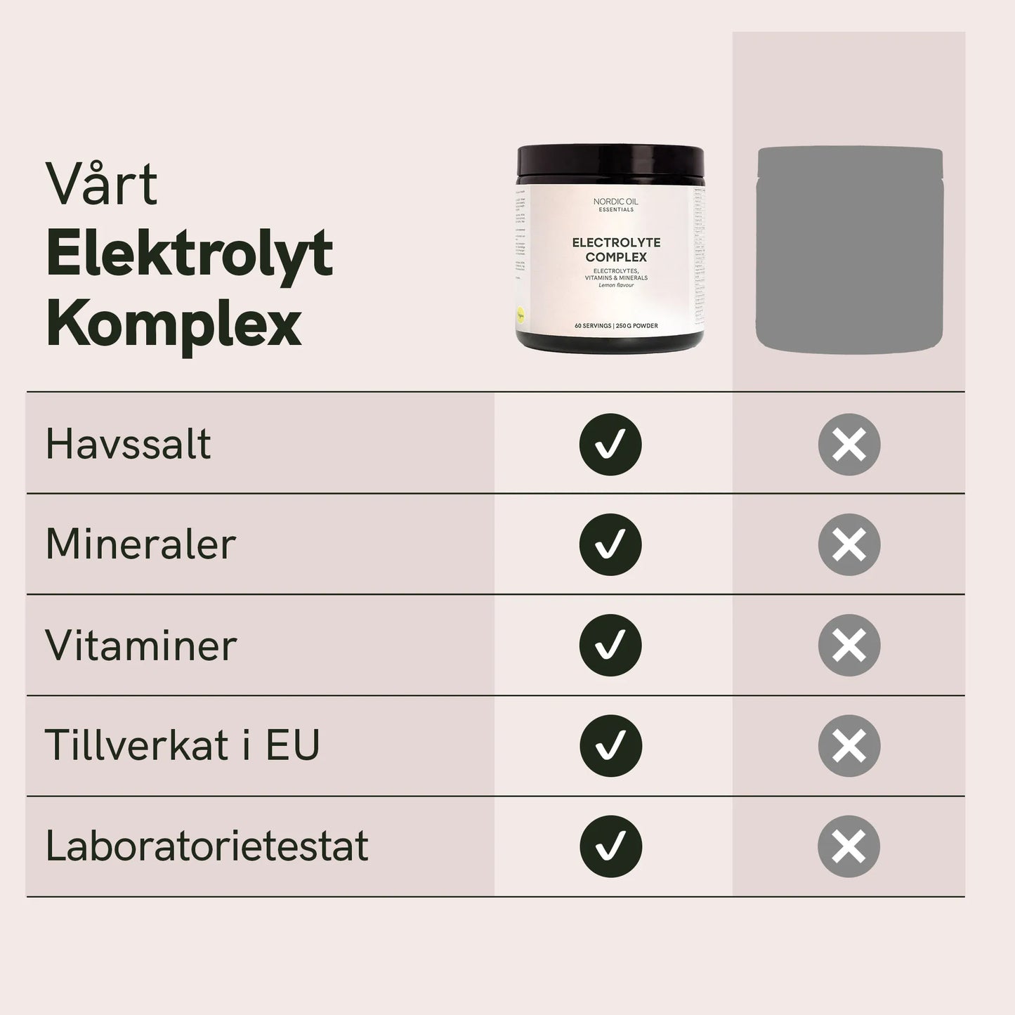 Elektrolytpulver