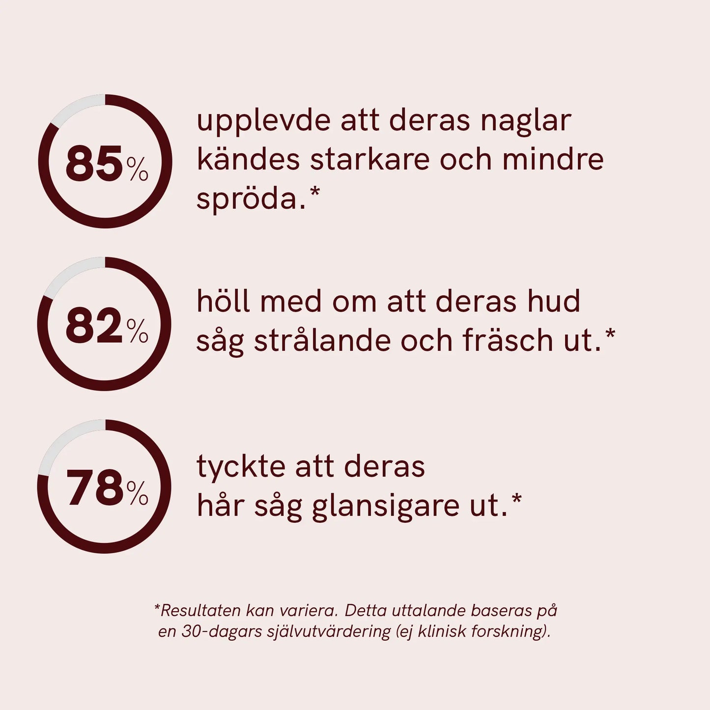 Gummies för hår, hud och naglar