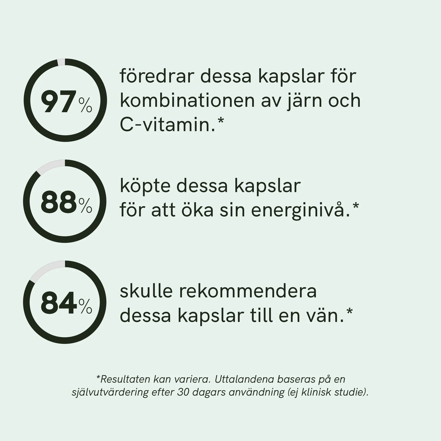 Järn- och C-vitaminkapslar