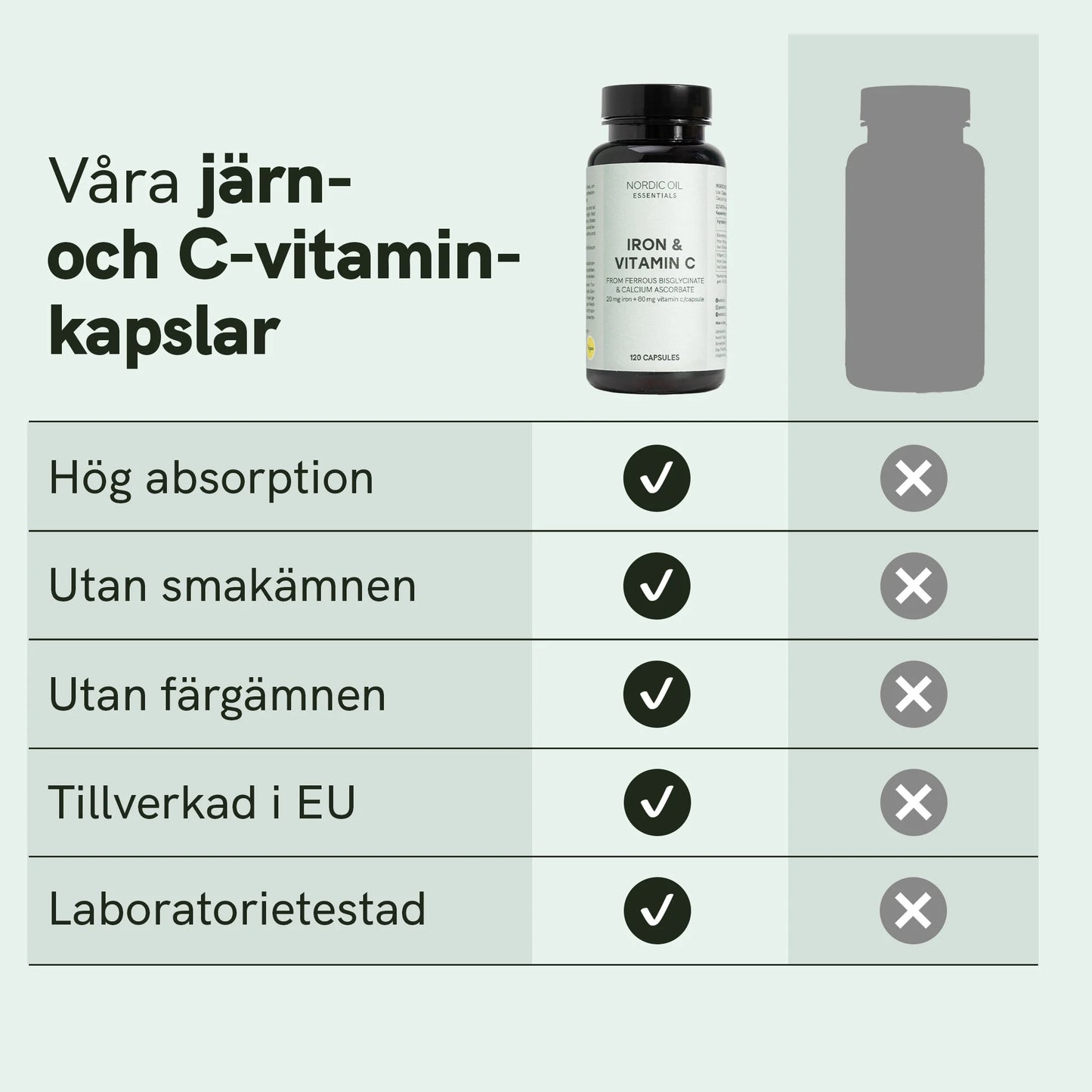 Järn- och C-vitaminkapslar