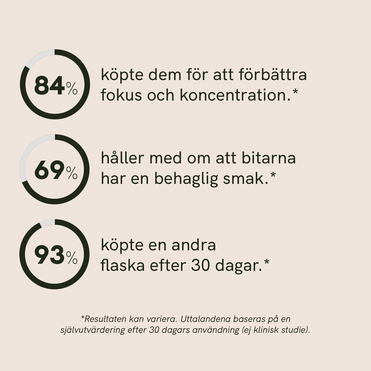 Lion's Mane svampgummies