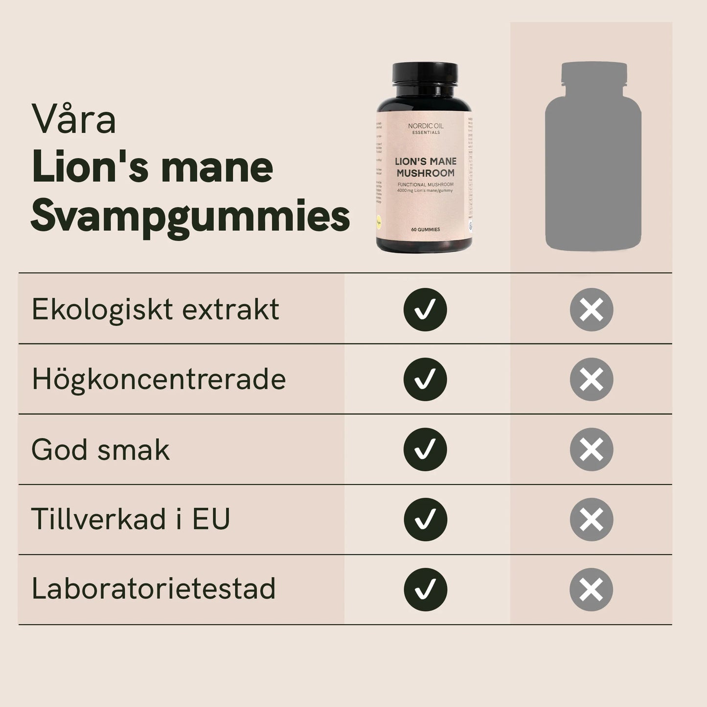 Lion's Mane svampgummies