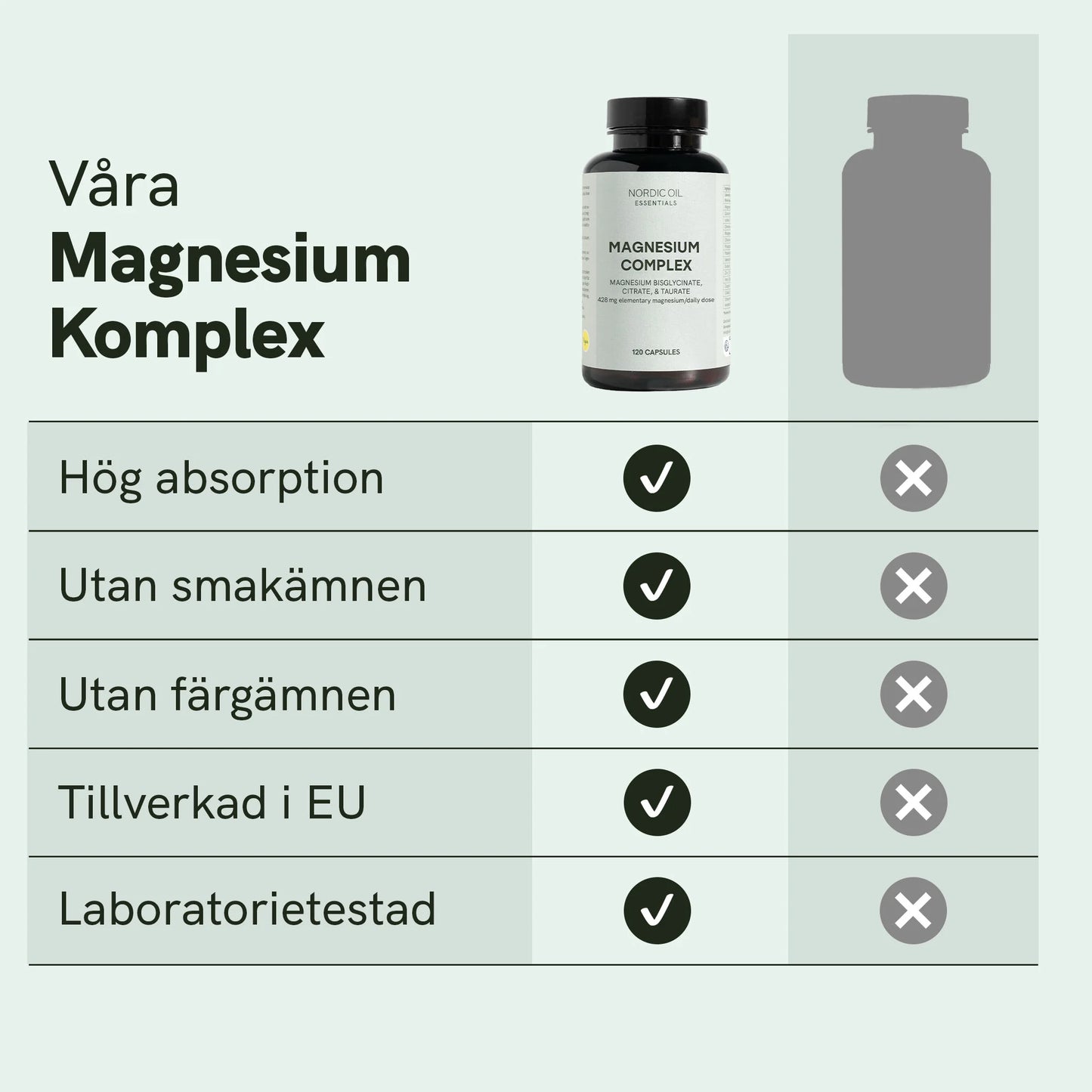 Magnesiumkomplex