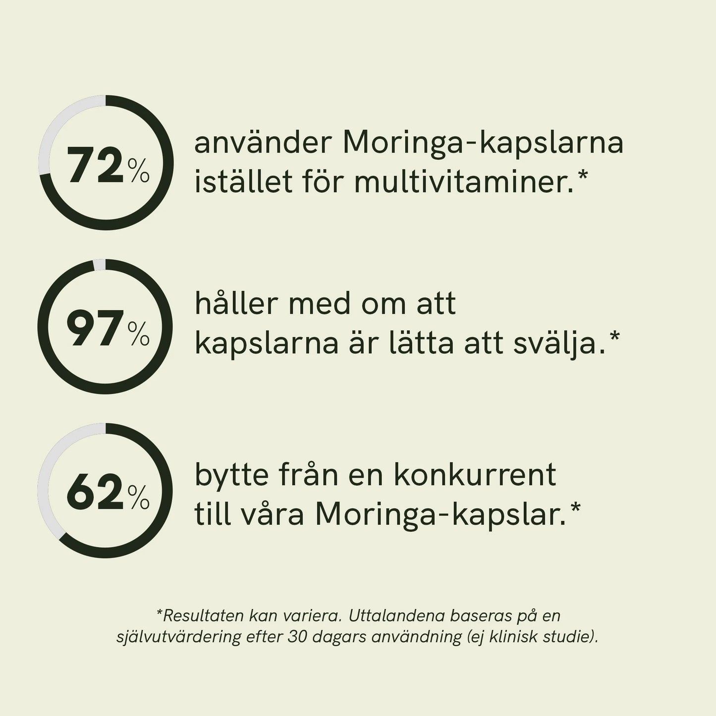 Moringa-pulverkapslar