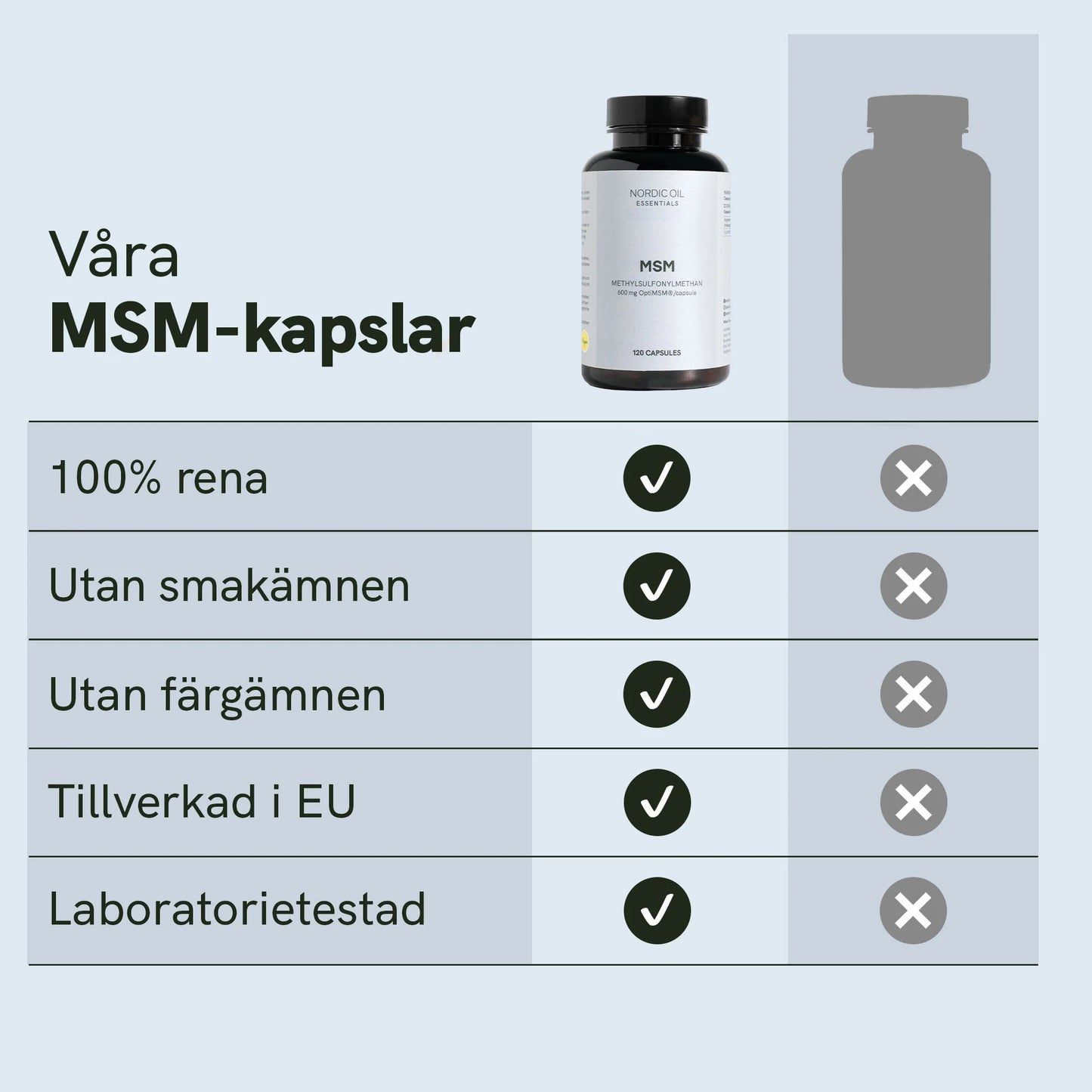 MSM-kapslar
