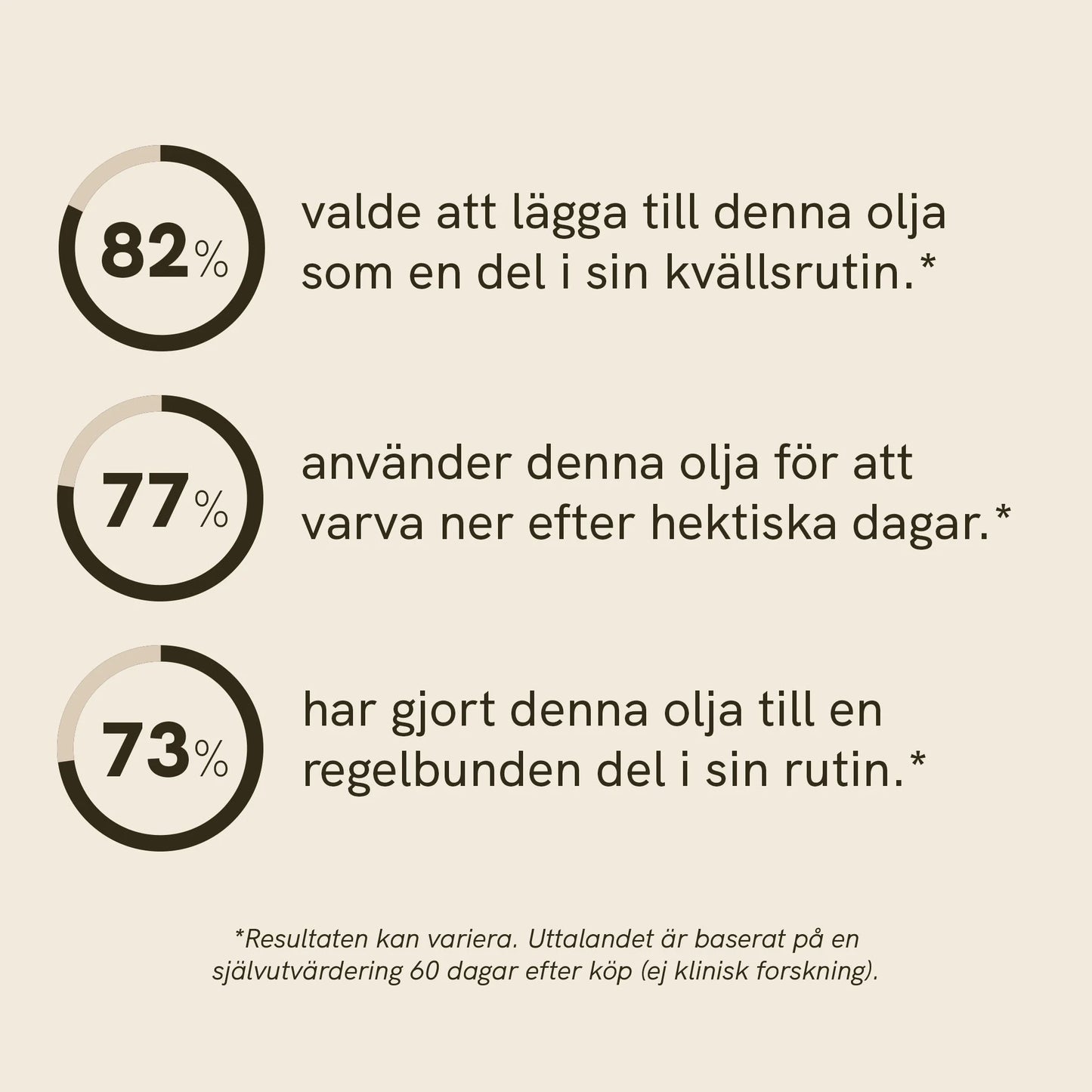 3 för 2 CBN Olja (5%) [Hampa Aromaolja]