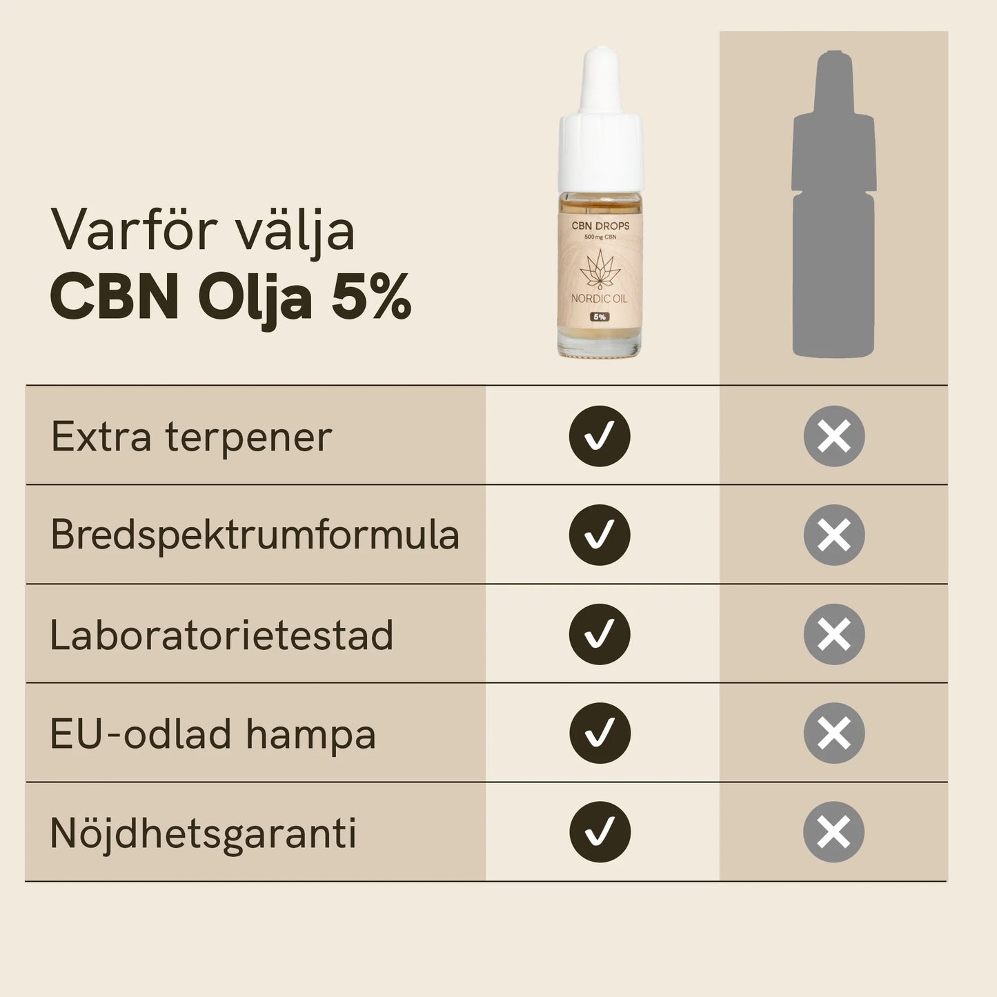 3 för 2 CBN Olja (5%) [Hampa Aromaolja]