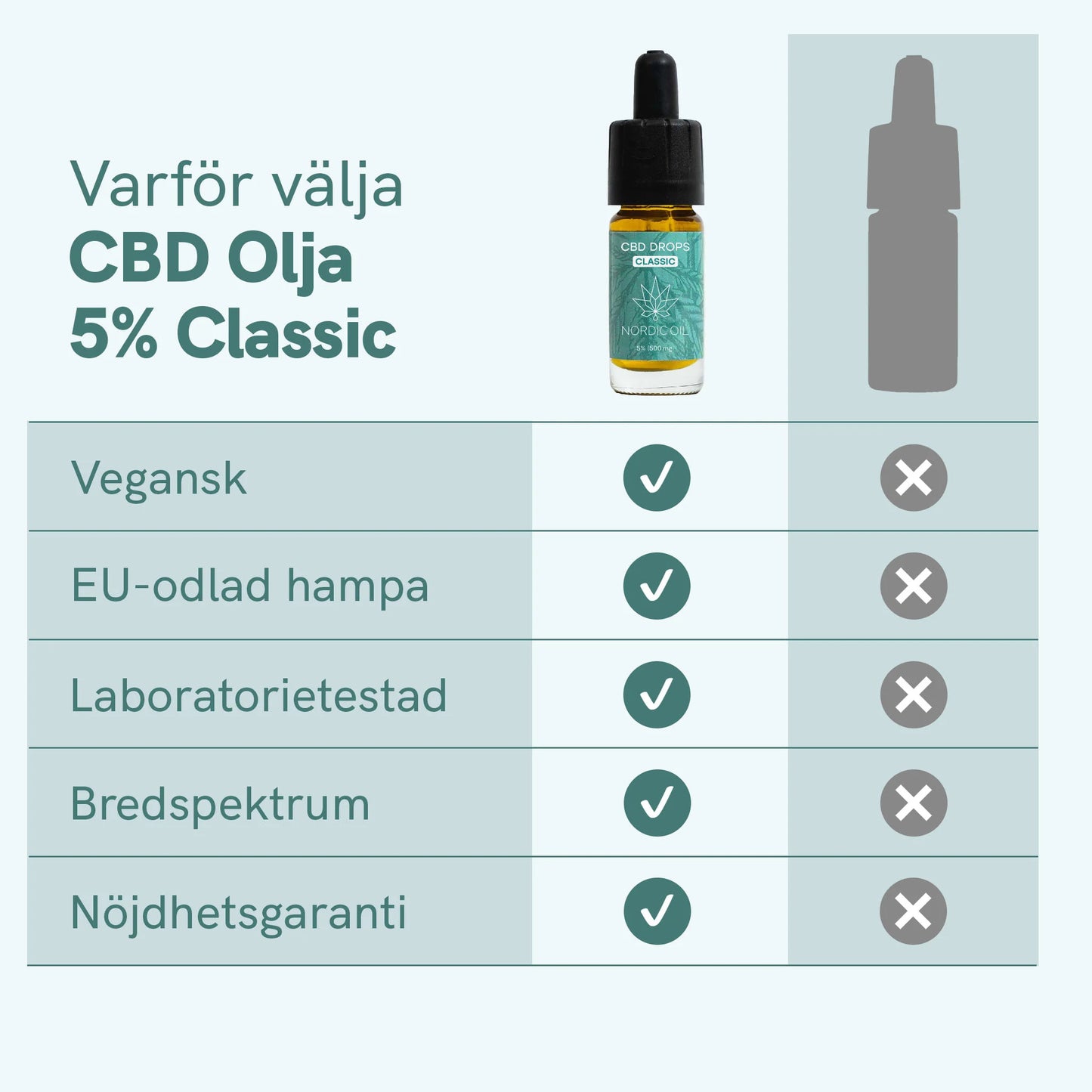 3 x CBD Olja (5%) Classic [Hampa Aromaolja]