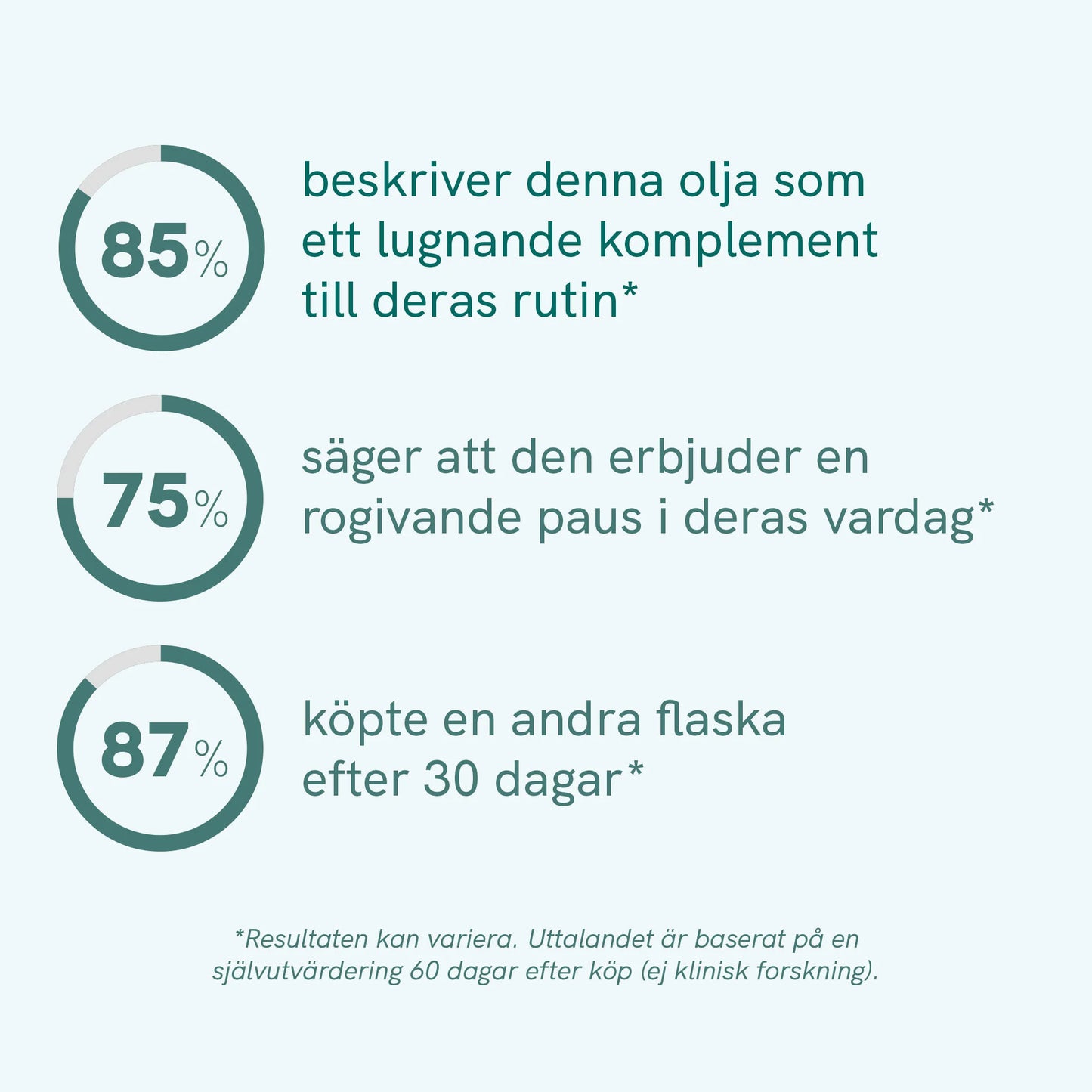 CBD Olja (10%) Plus [Hampa Aromaolja]
