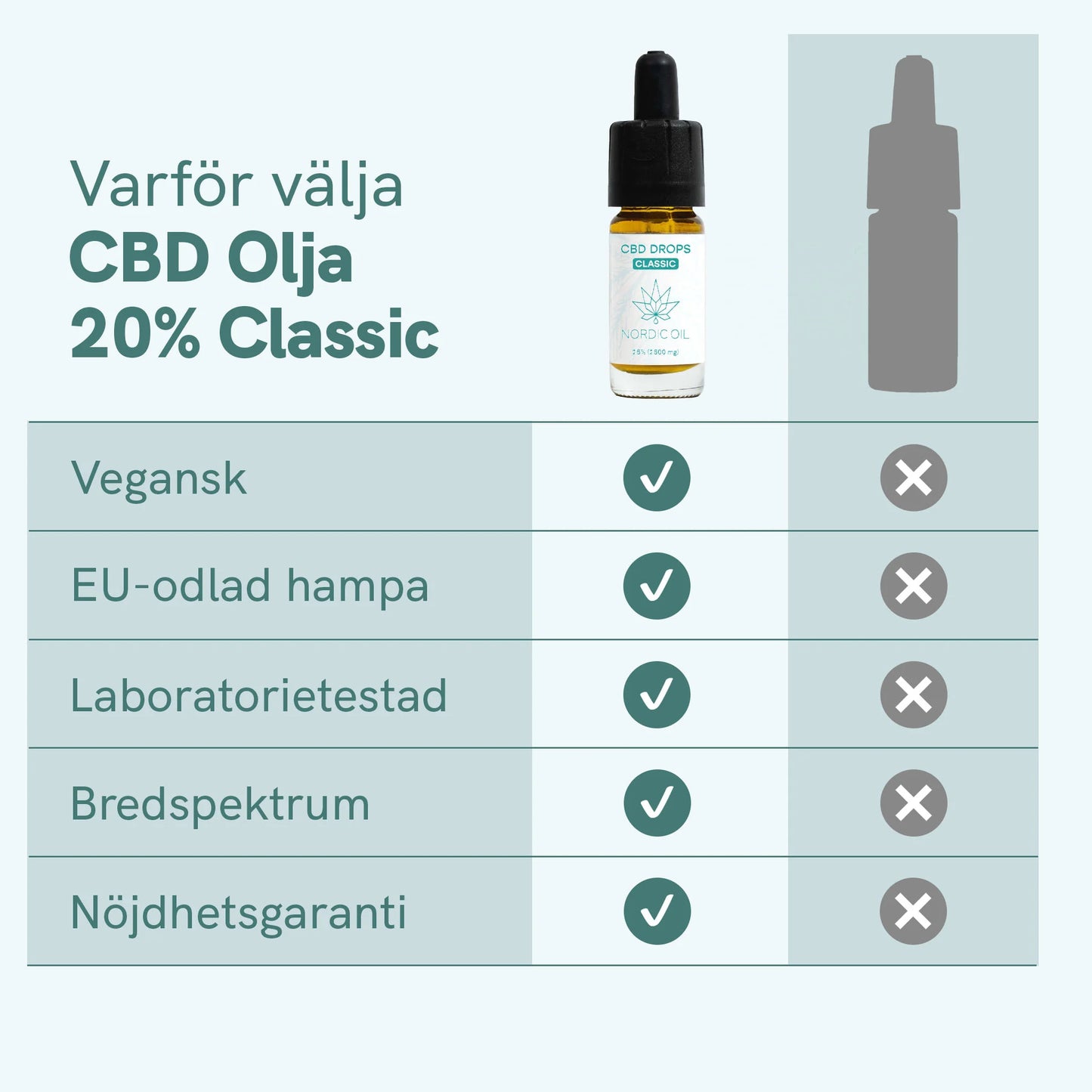 CBD Olja (20%) Classic [Hampa Aromaolja]