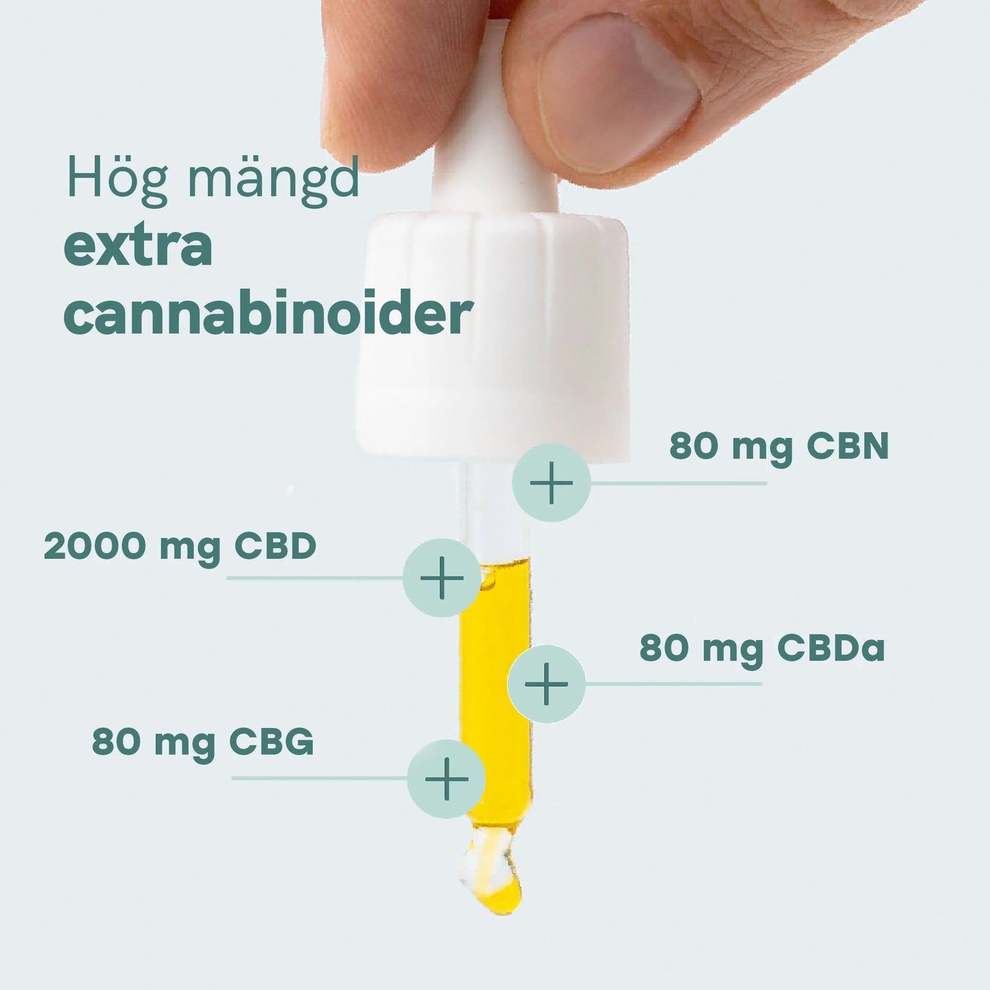 CBD Olja (20%) Plus [Hampa Aromaolja]