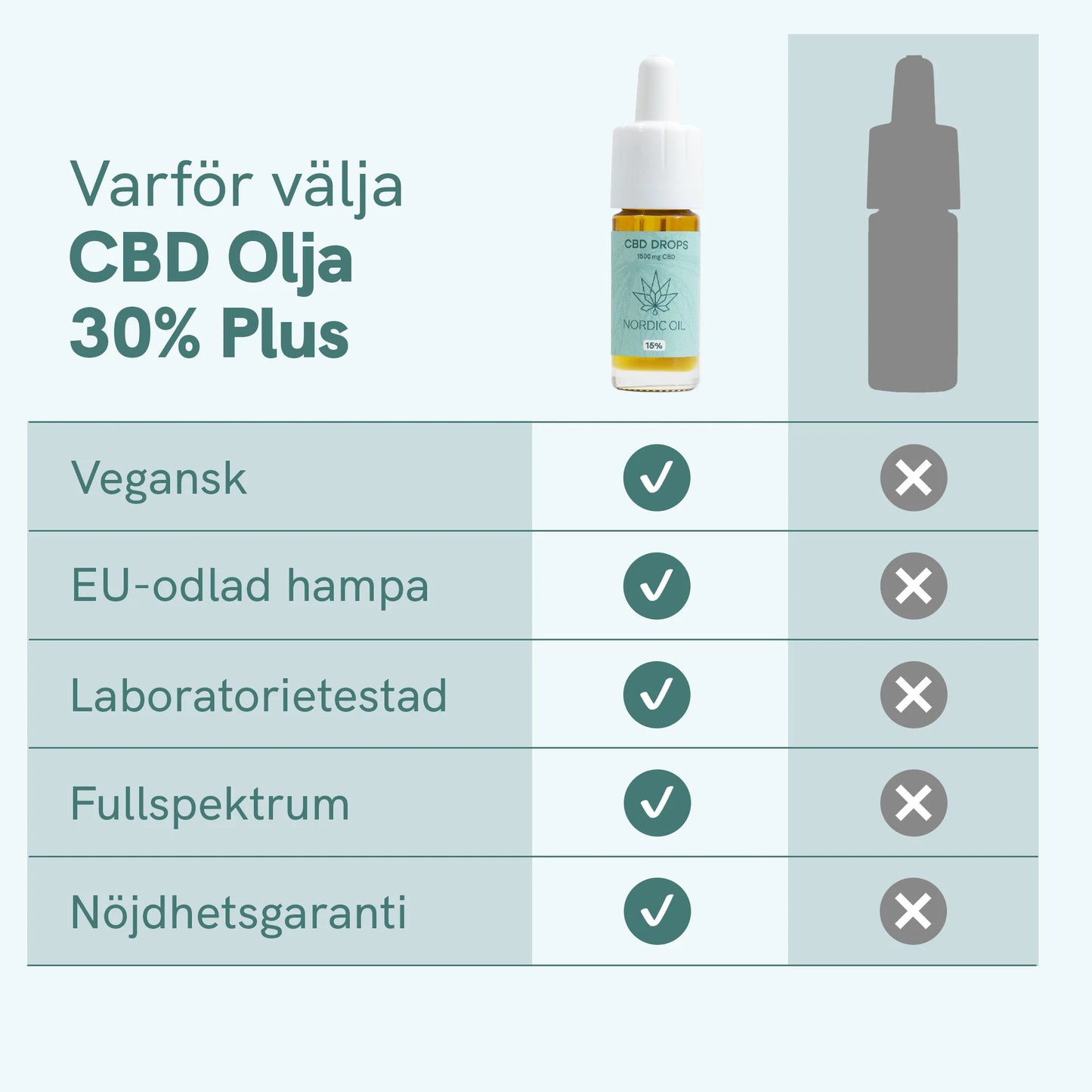 CBD Olja (30%) Plus [Hampa Aromaolja]