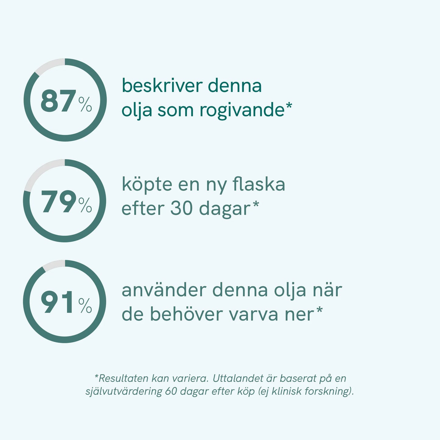 3 för 2 CBD Olja (40%) Plus [Hampa Aromaolja]
