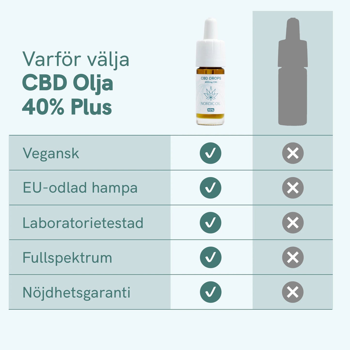 3 för 2 CBD Olja (40%) Plus [Hampa Aromaolja]