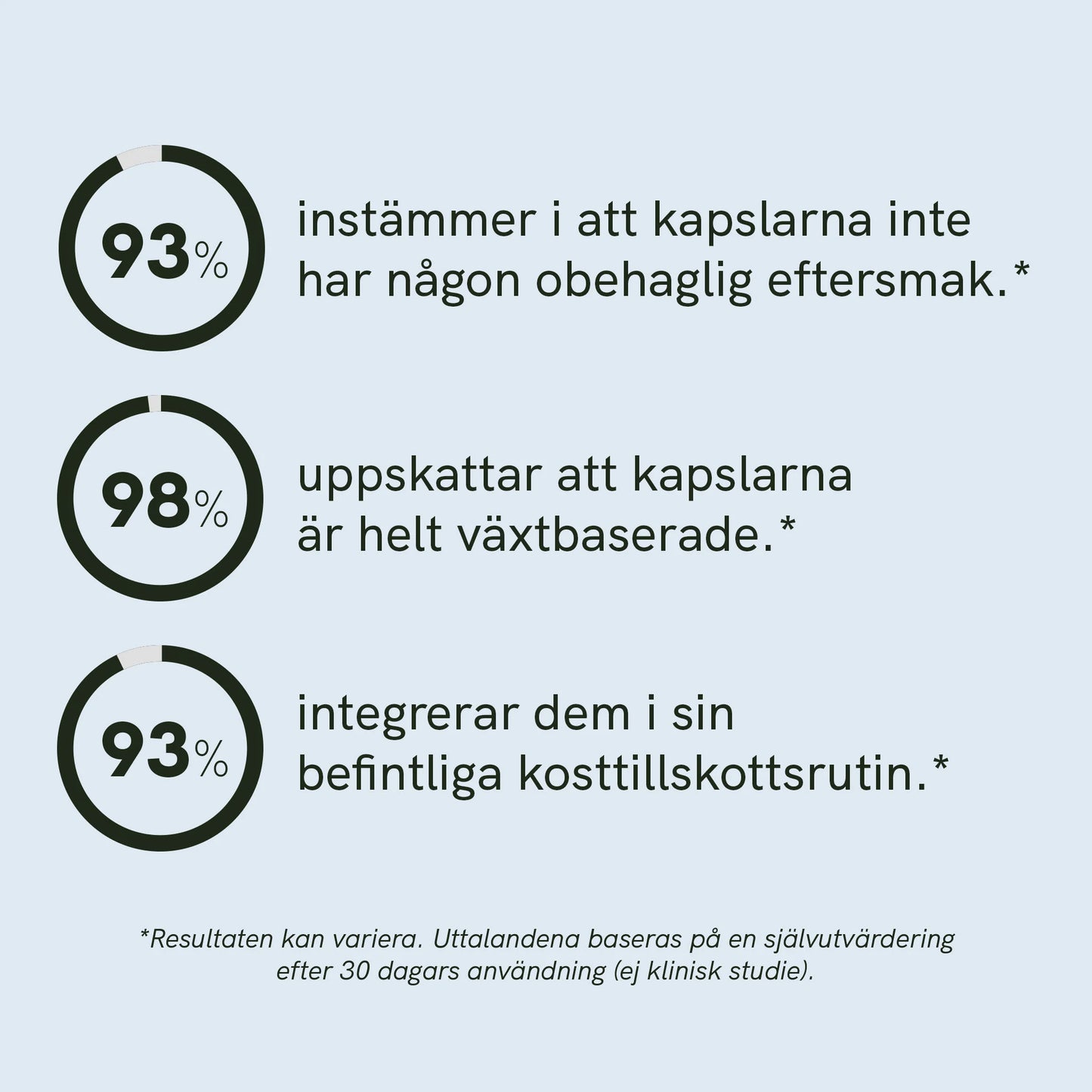 Omega 3-kapslar