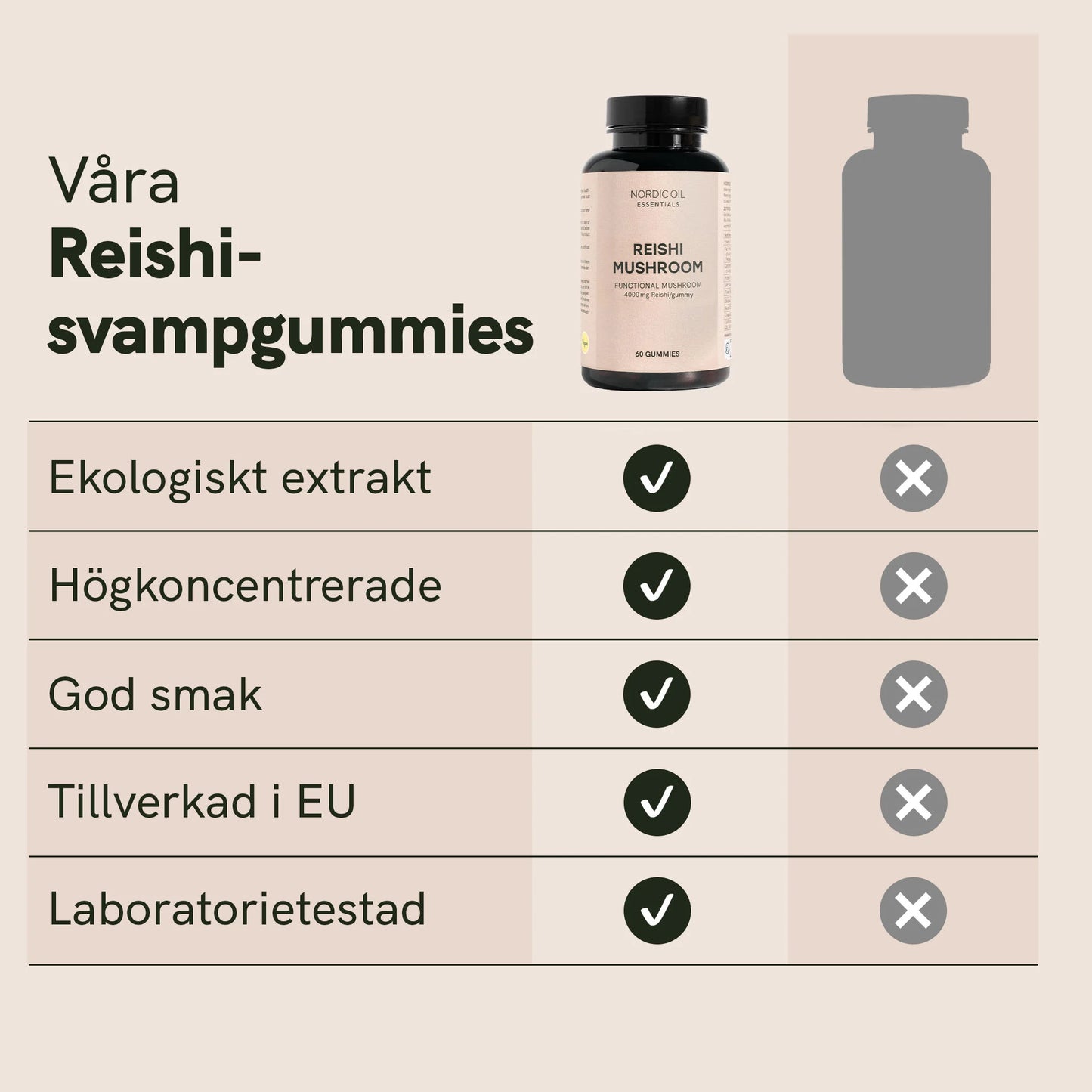 Reishi-svampgummies