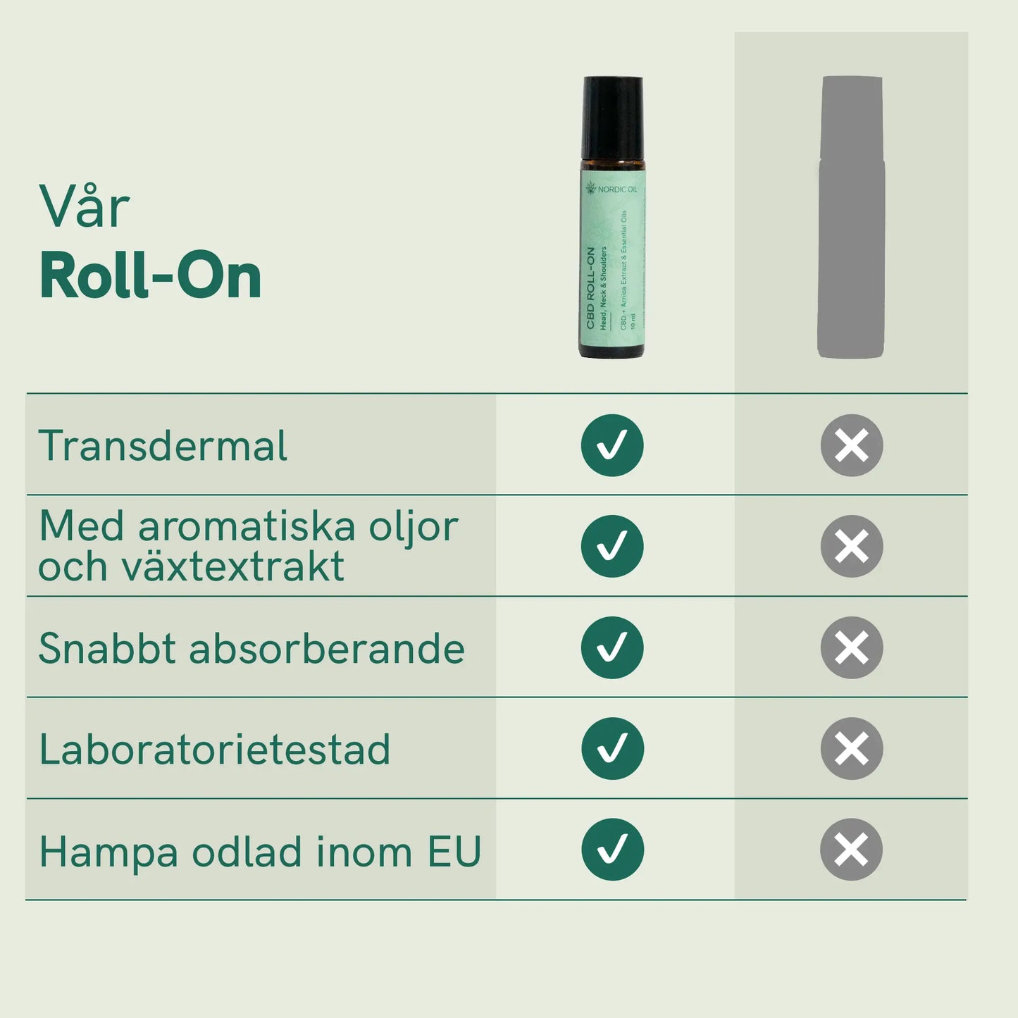CBD Roll-On