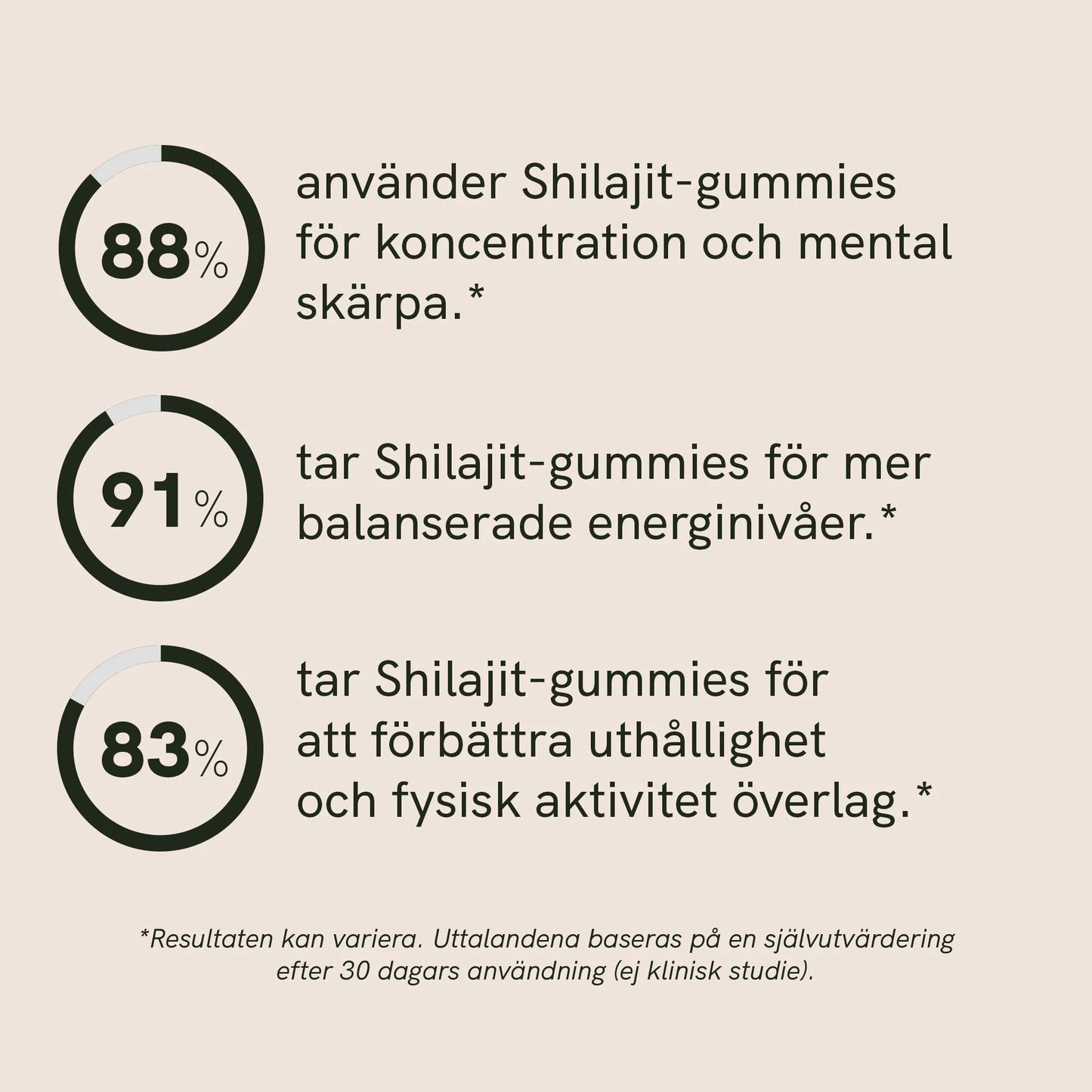 Shilajit-gummies