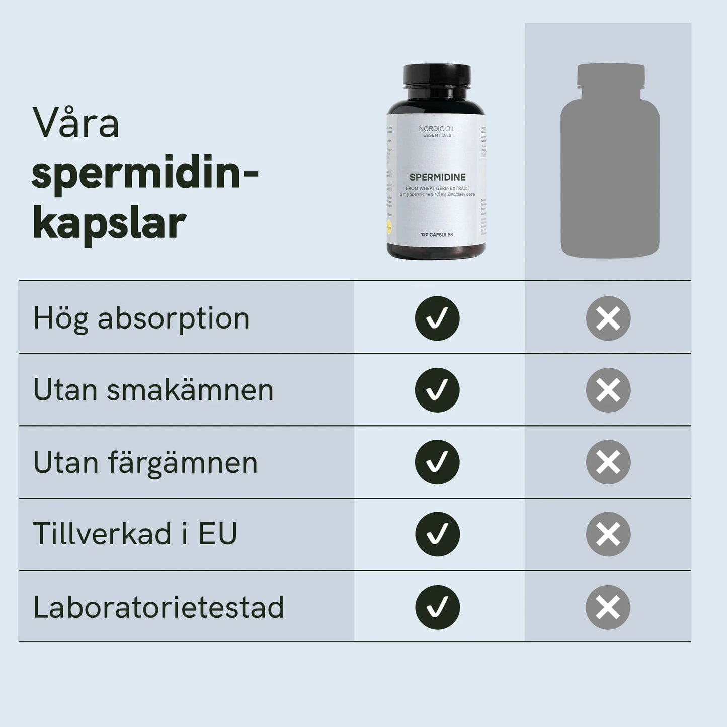 Spermidin-kapslar