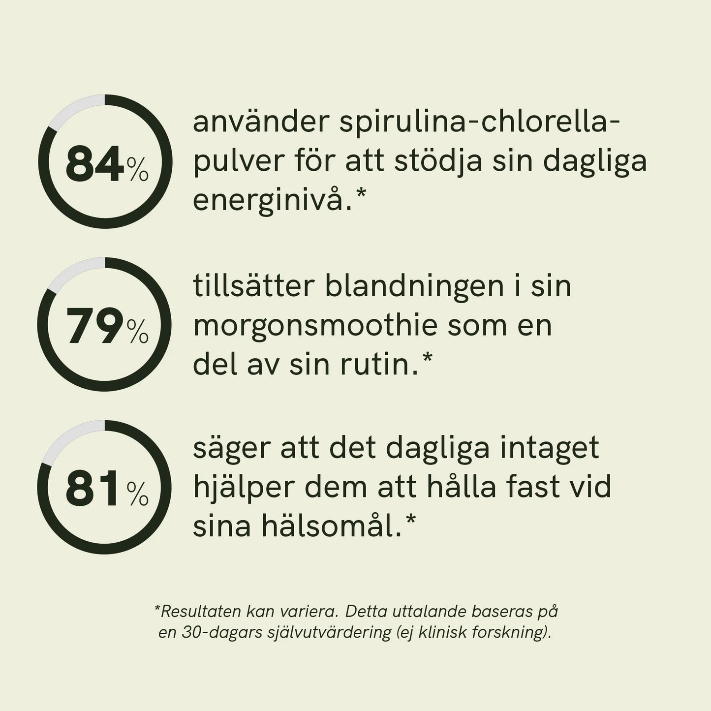 Spirulina- och chlorellapulver