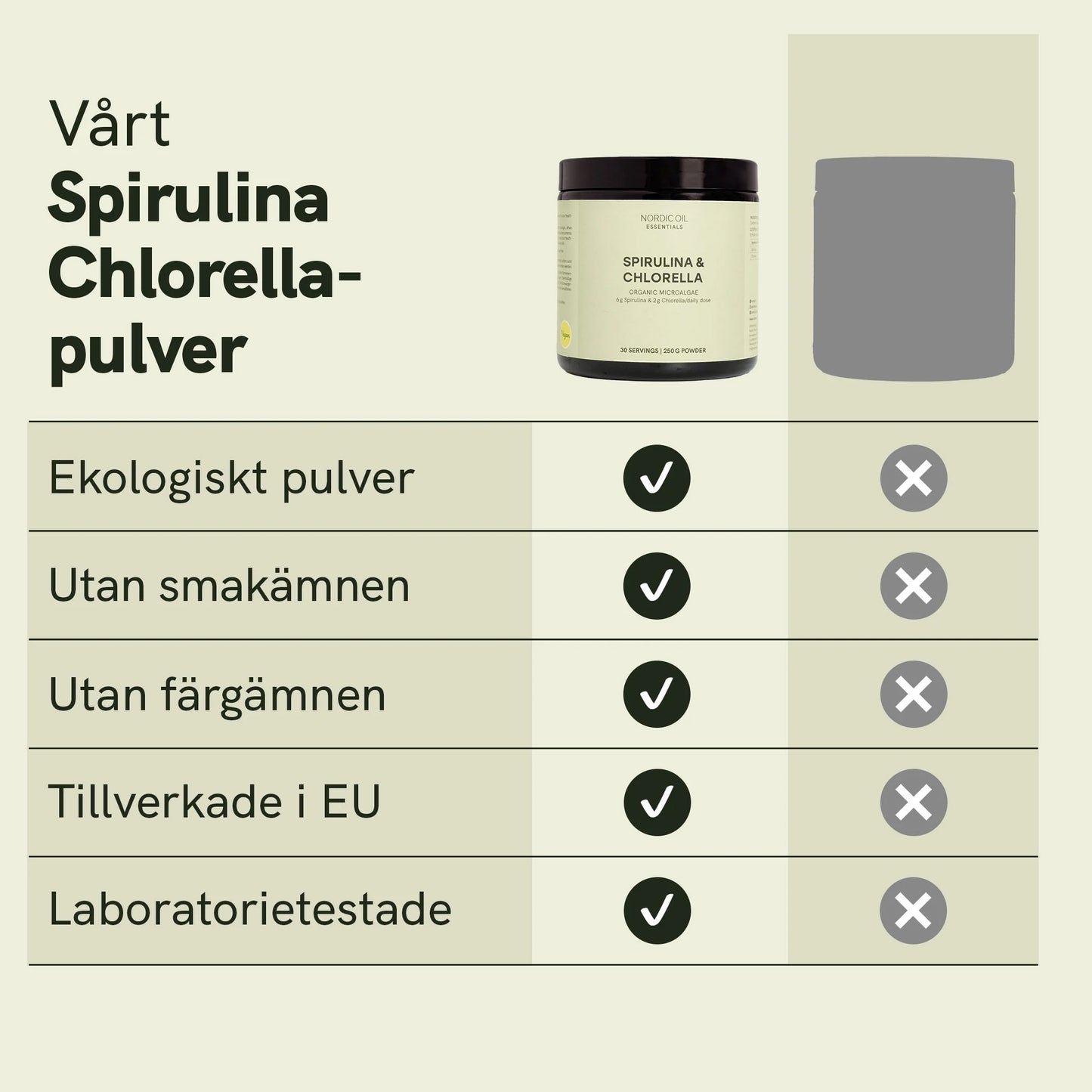 Spirulina- och chlorellapulver