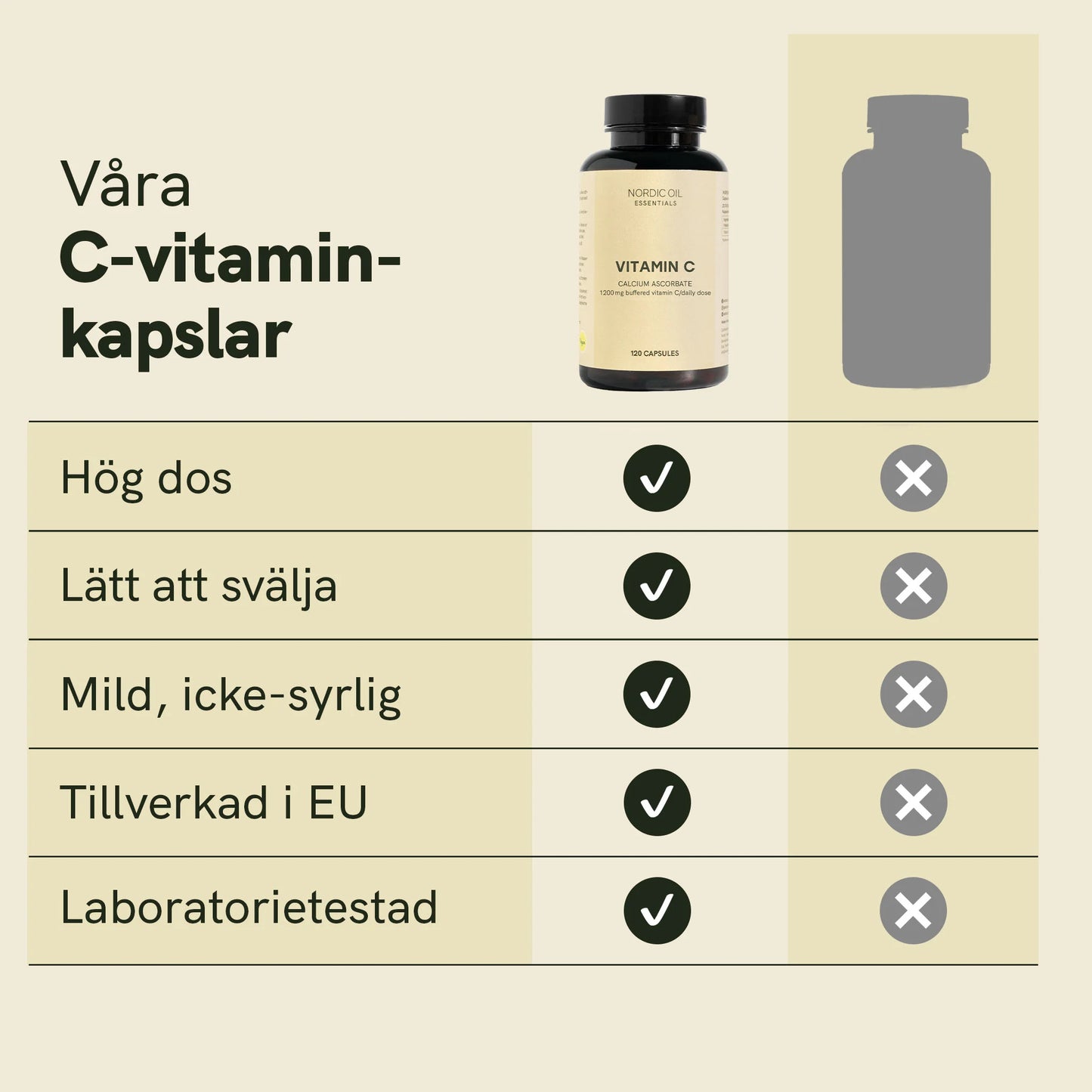 Vitamin C-kapslar