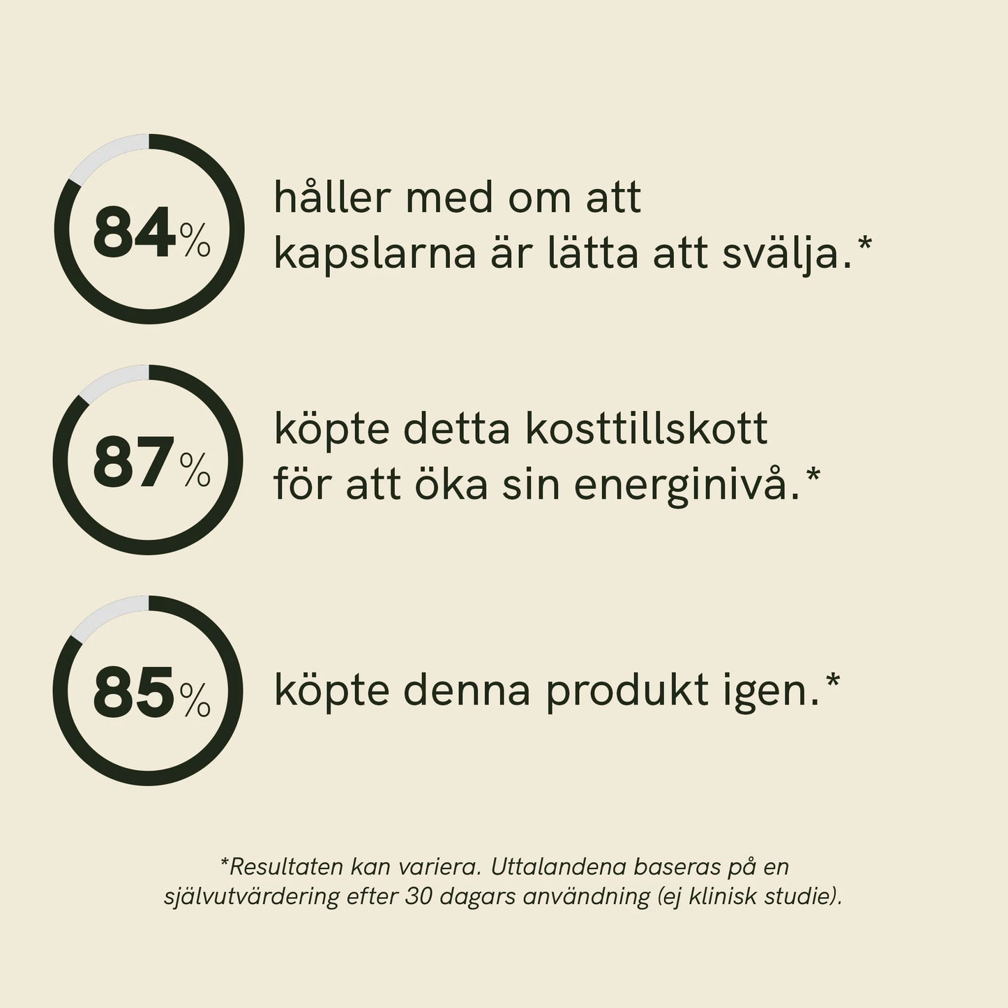 Vitamin D3-kapslar
