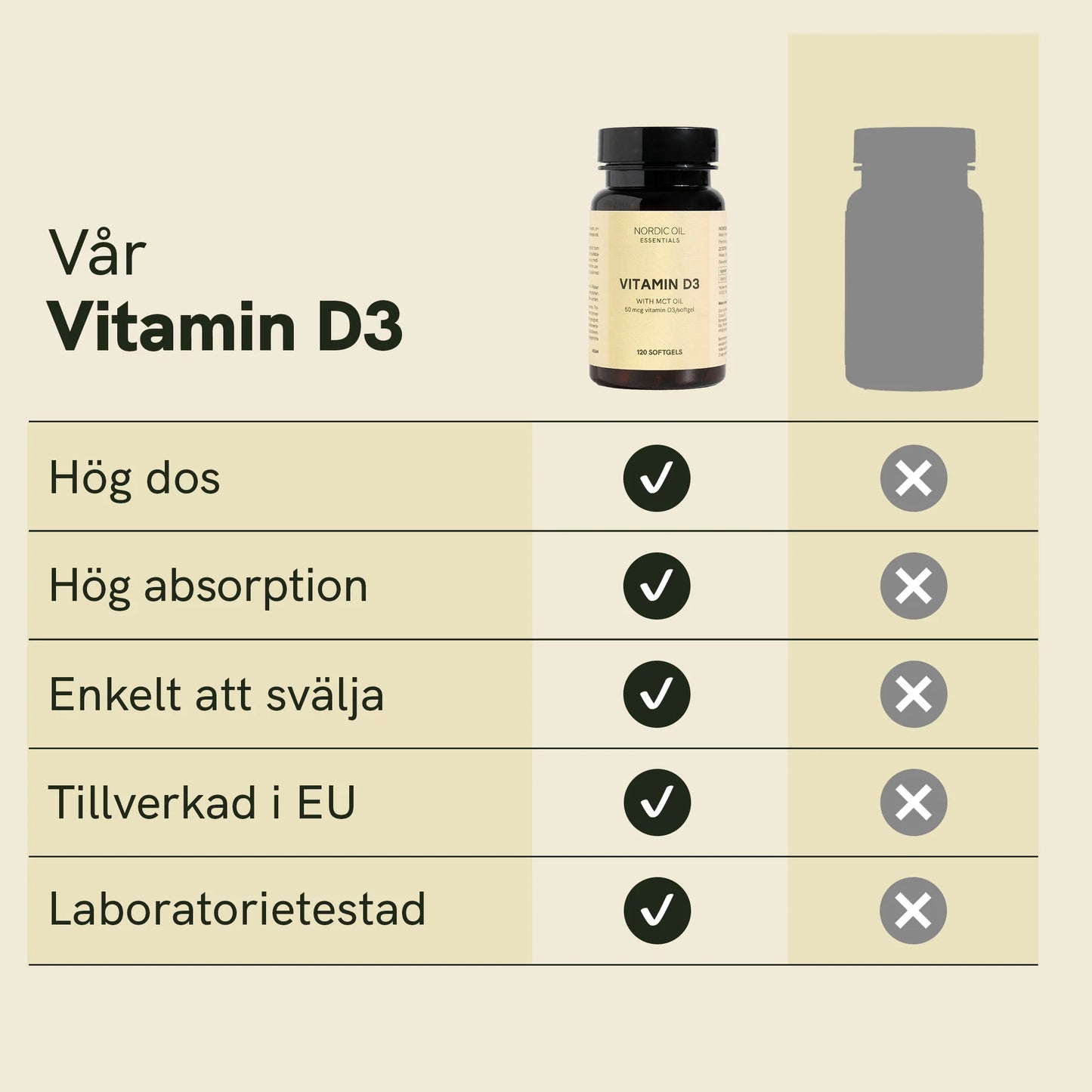 Vitamin D3-kapslar
