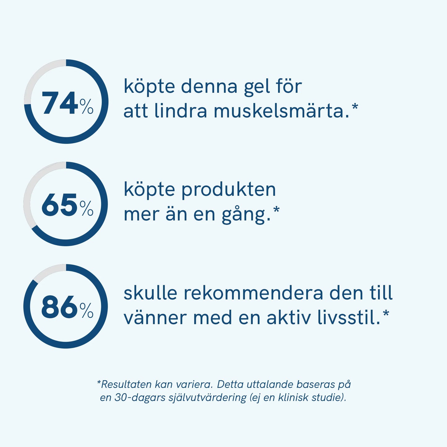 CBD Värmekräm