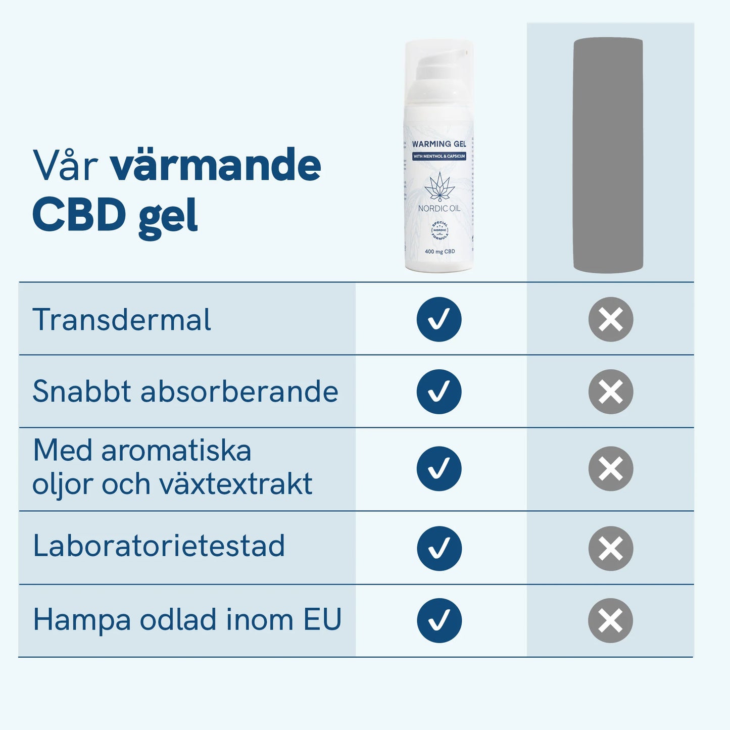 CBD Värmekräm